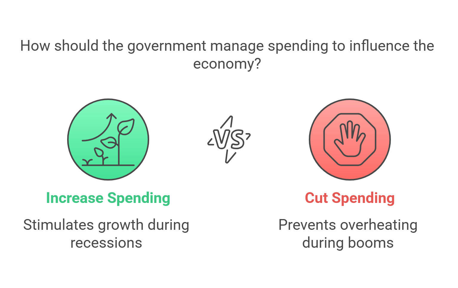 Government Spending Decisions In Economics