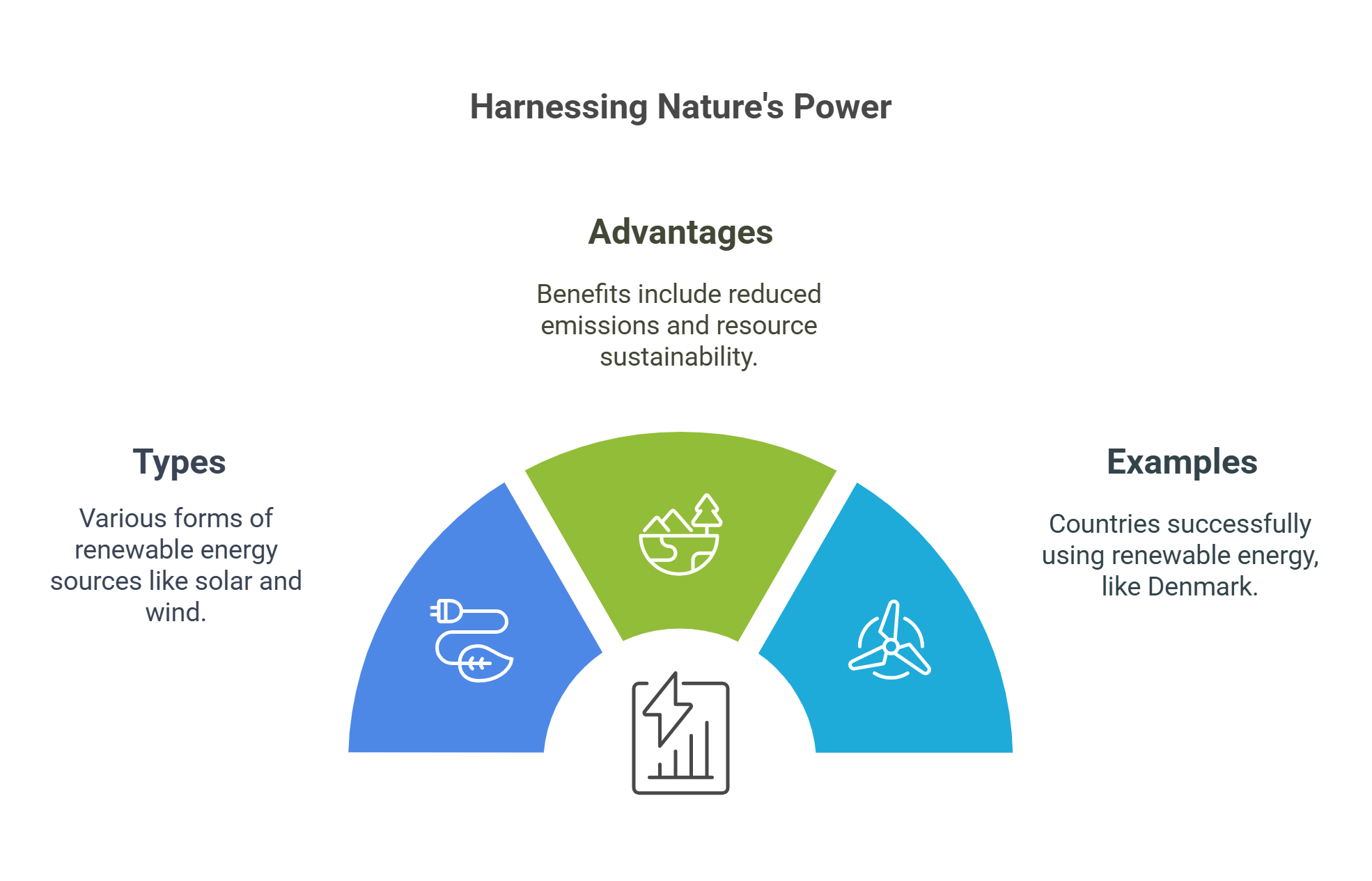 Harnessing Renewable Energy For A Sustainable Future
