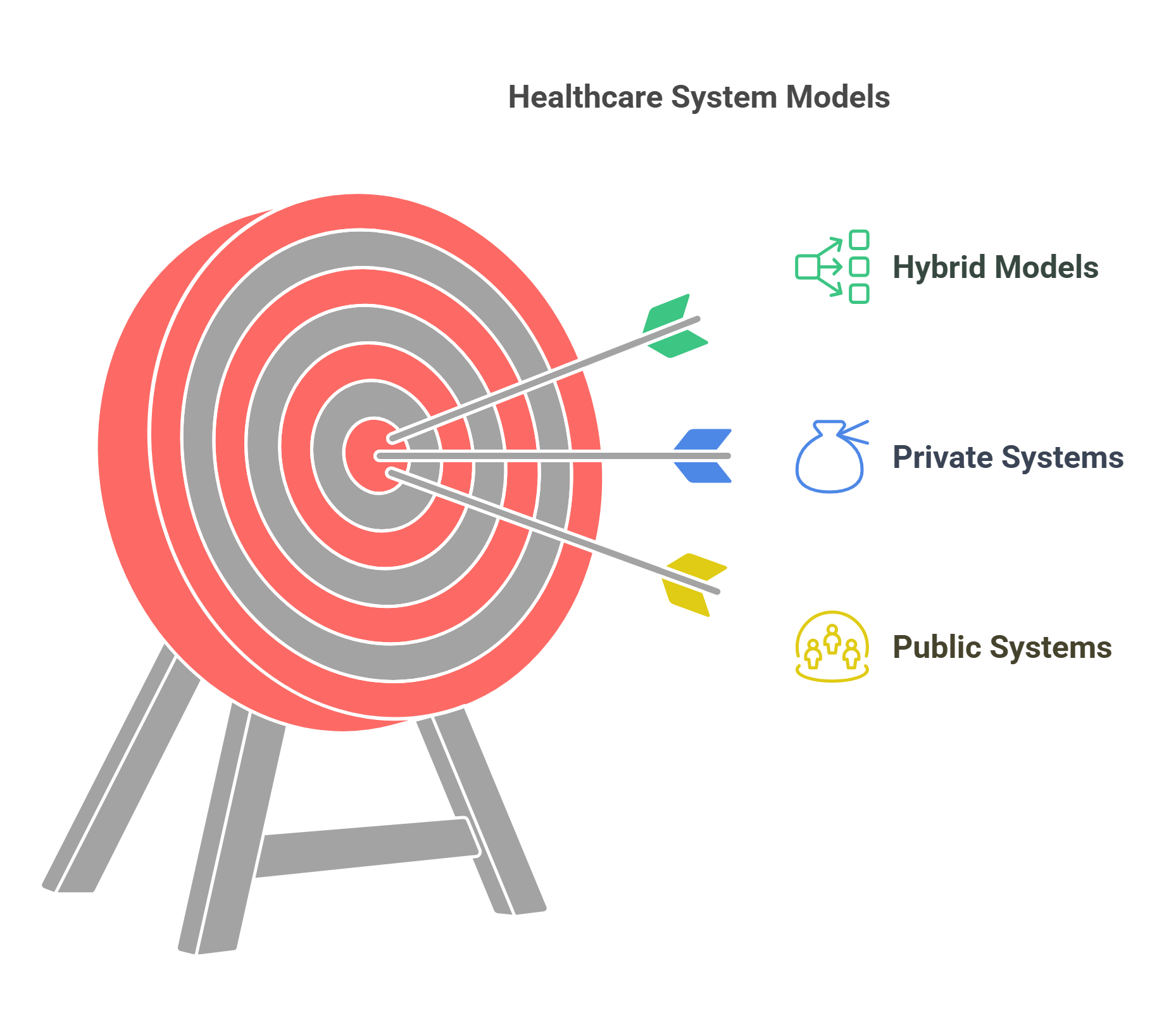 Healthcare System Models Hybrid, Public, And Private