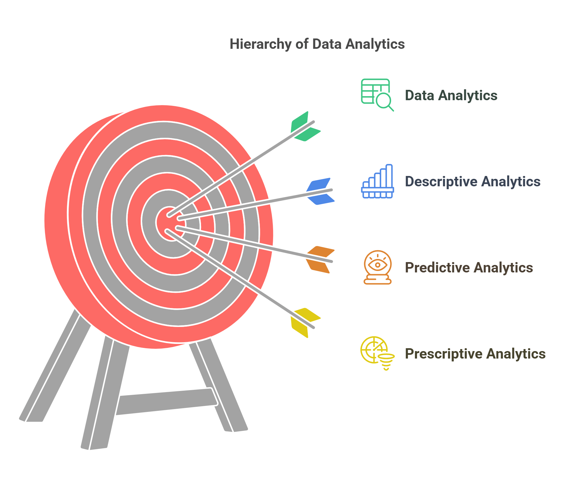 Hierarchy Of Data Analytics Simplified