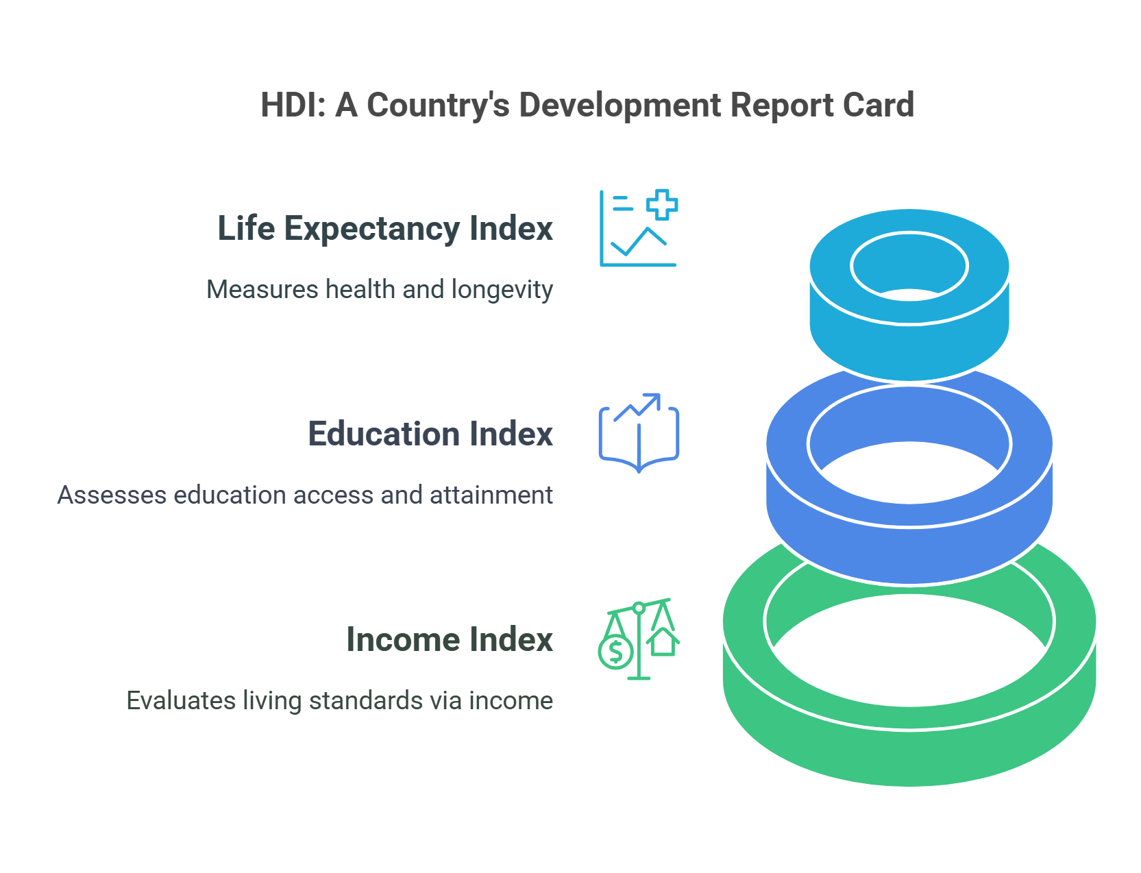 Human Development Index (hdi) Framework