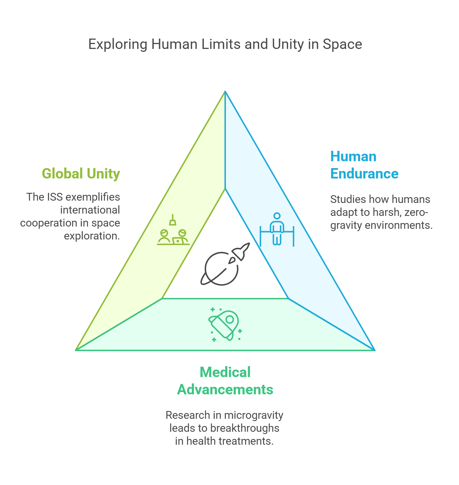 Human Unity In Space Exploration