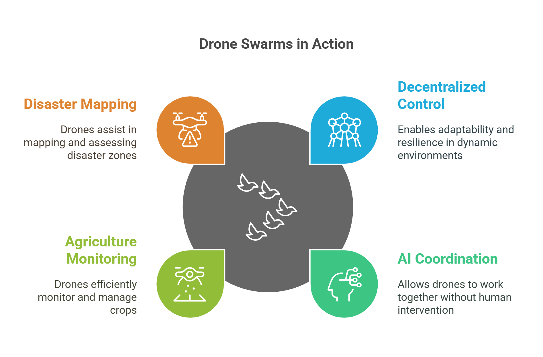 Impact And Ethics Of Emerging Technologies