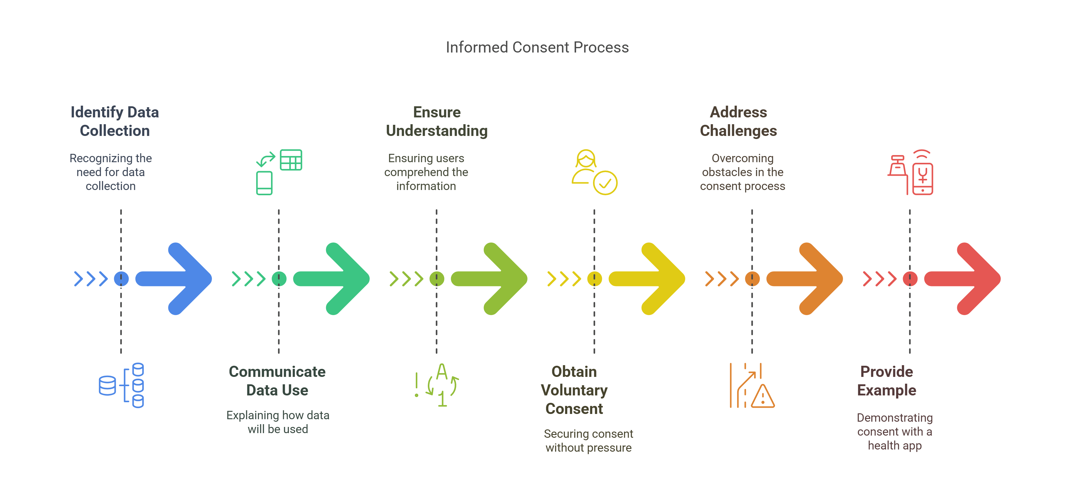 Informed Consent Process In Data Collection