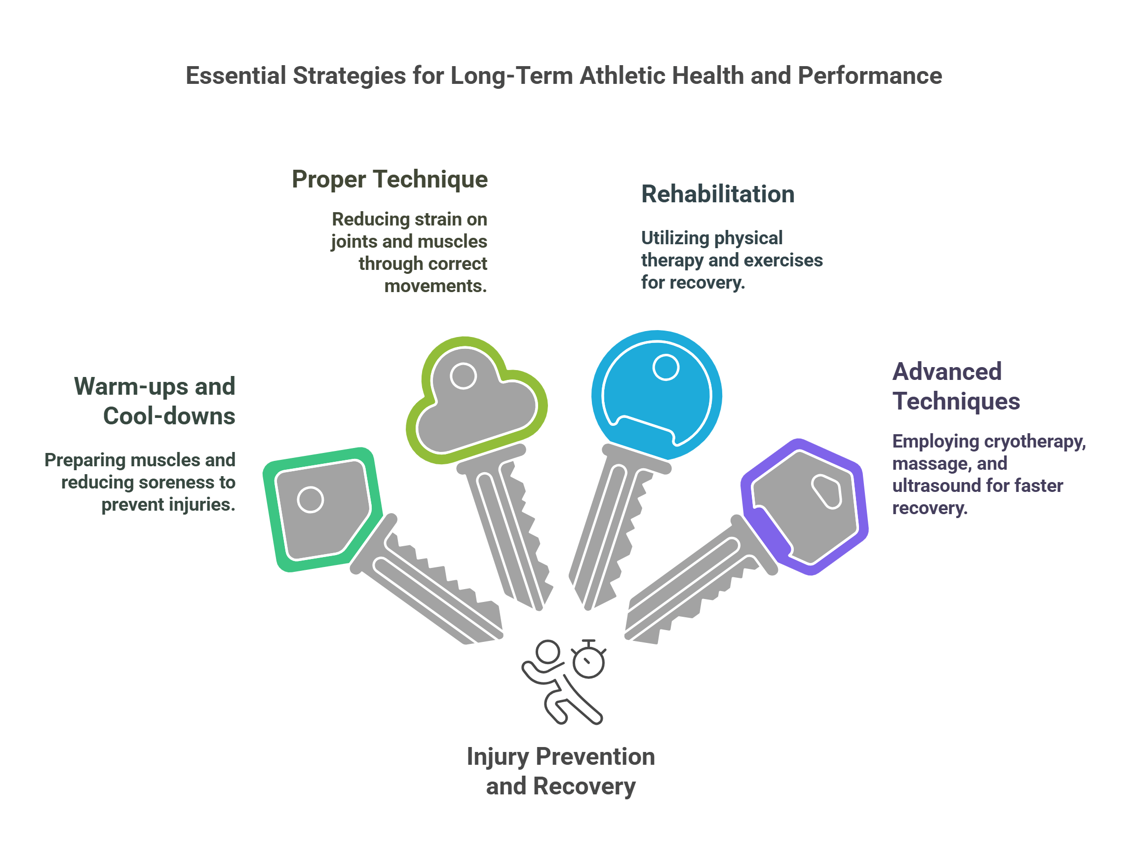 Injury Prevention And Recovery Strategies