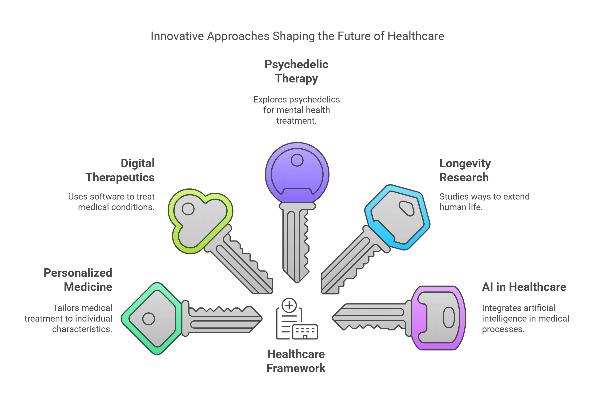 Innovative Approaches In Healthcare