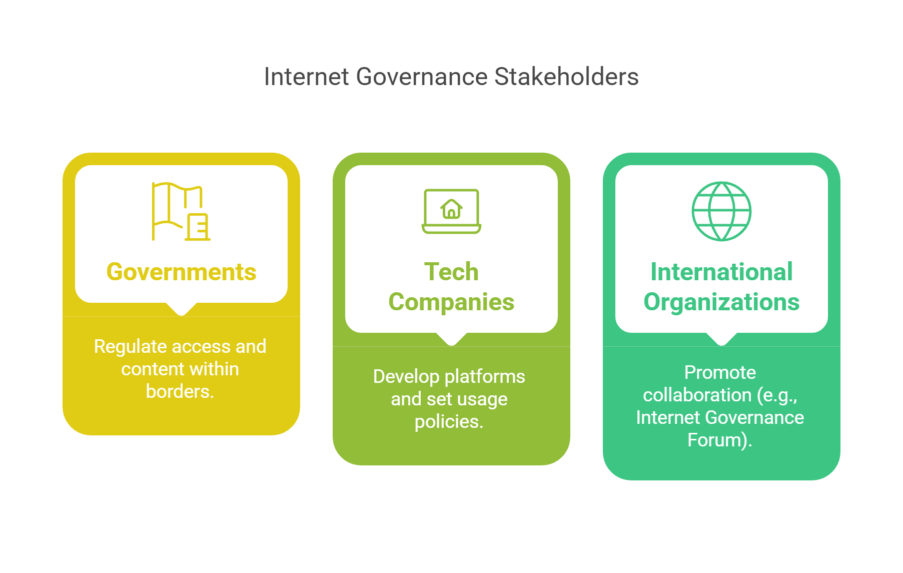 Internet Governance And Stakeholders
