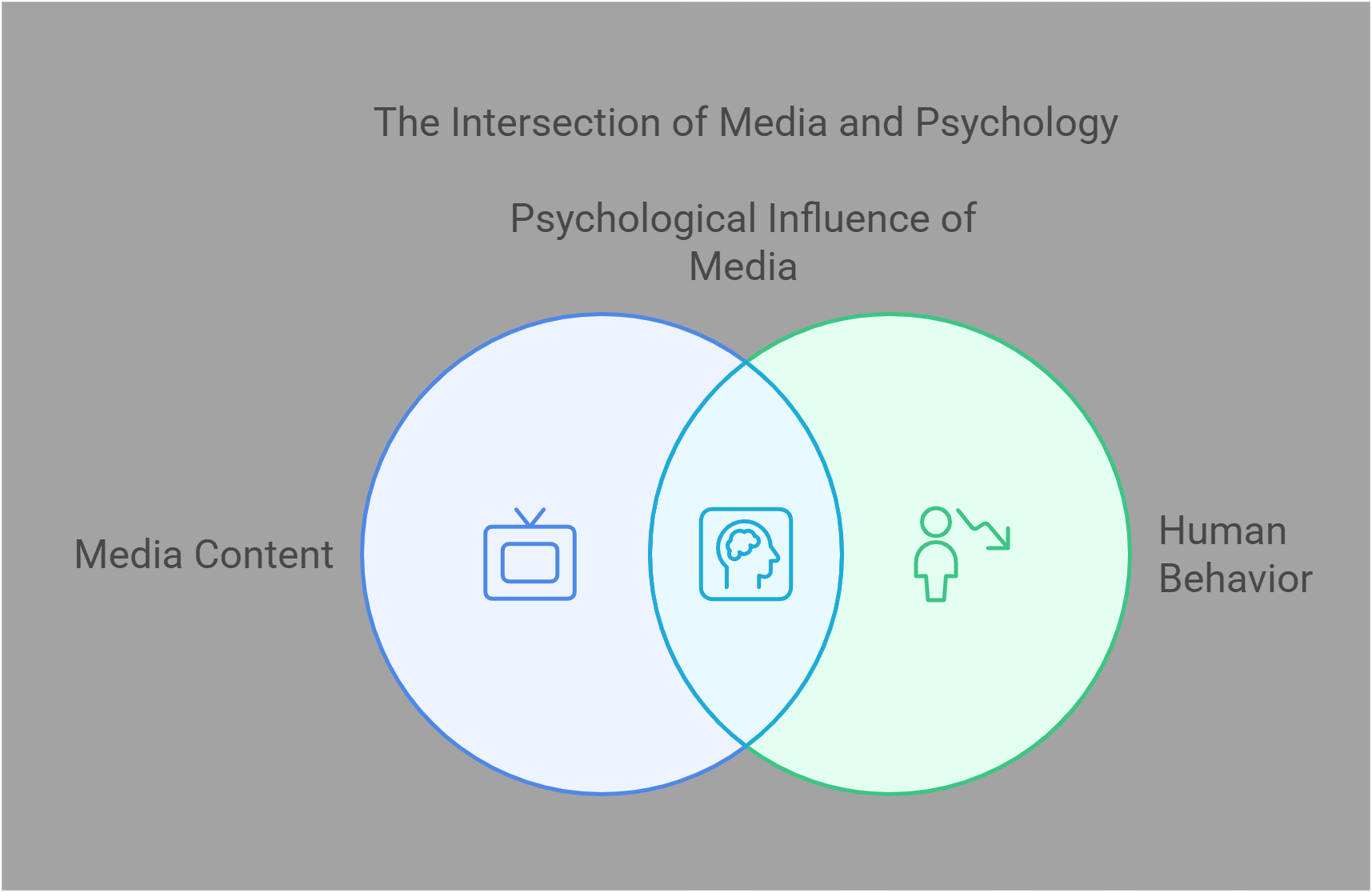Intersection Of Media And Psychology