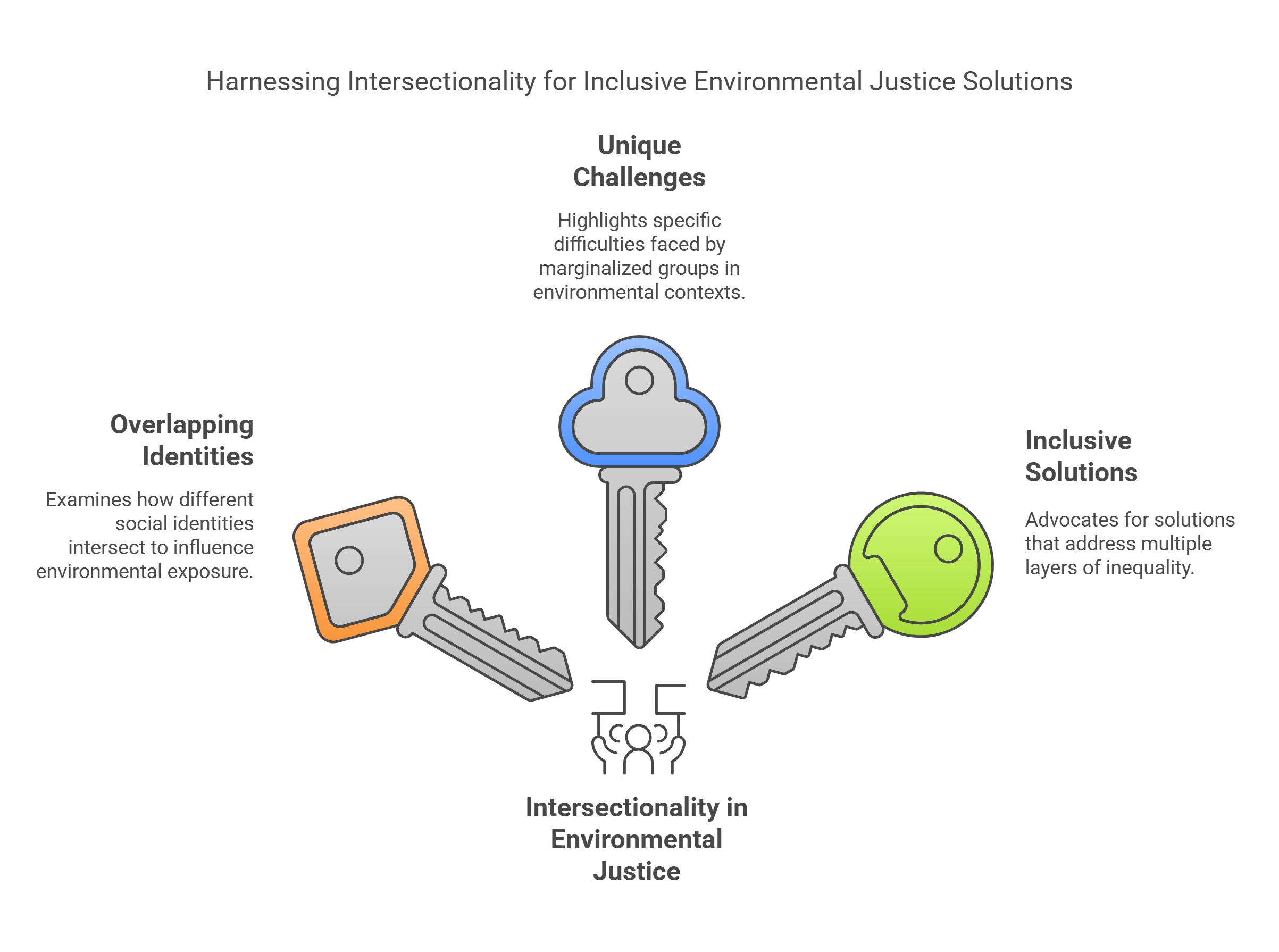 Intersectionality In Environmental Justice
