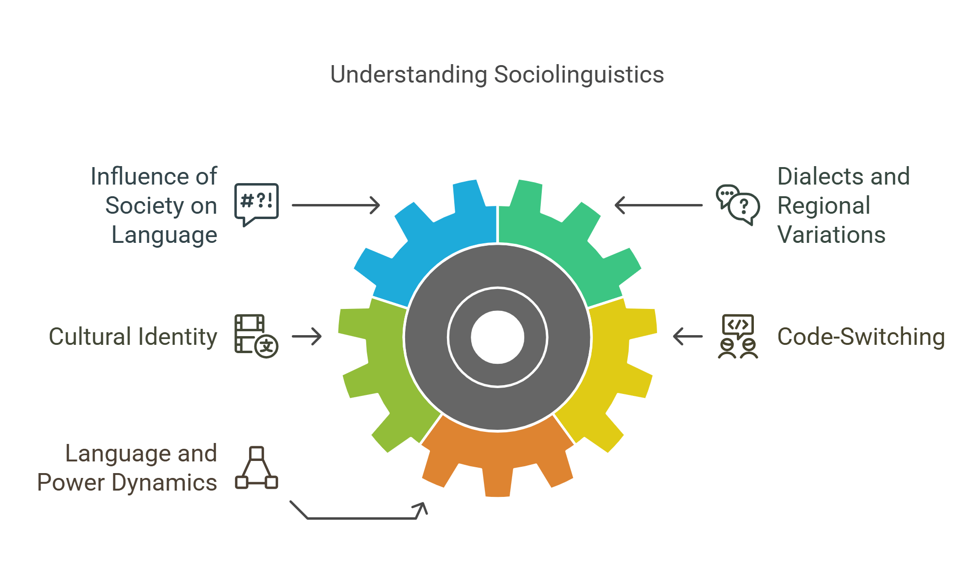 Key Aspects Of Sociolinguistics