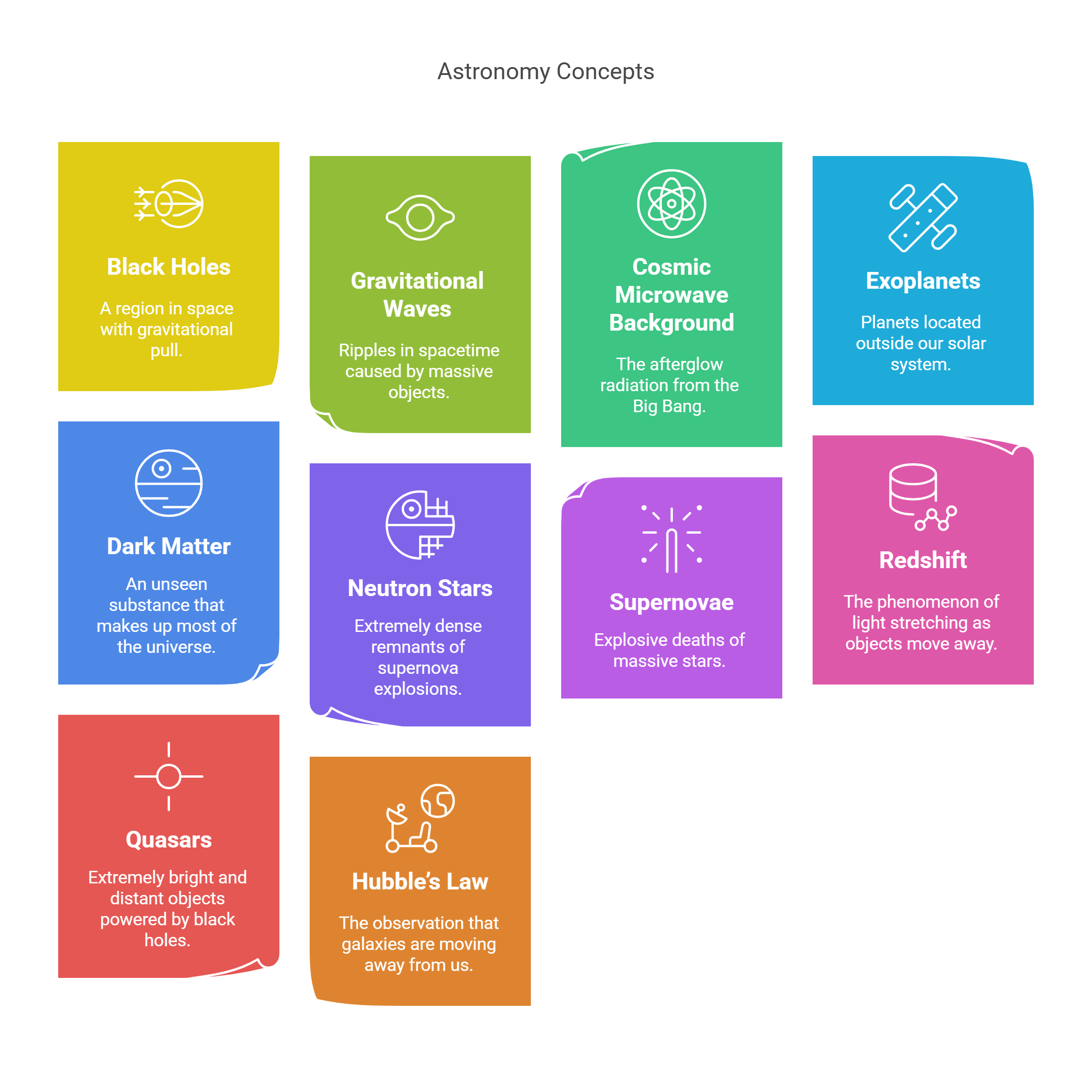 Key Concepts In Astronomy