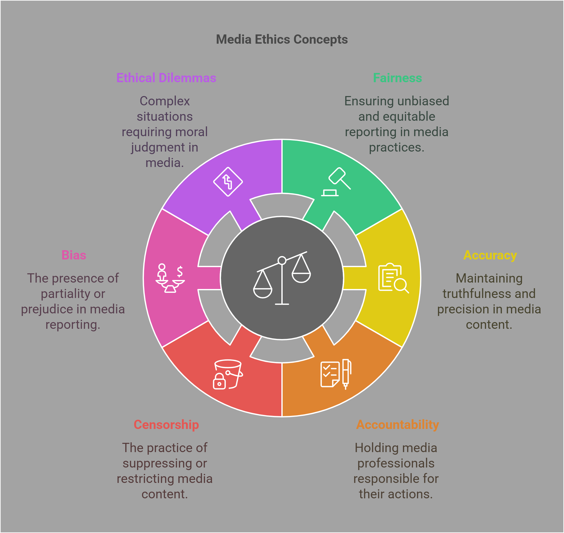 Key Concepts In Media Ethics