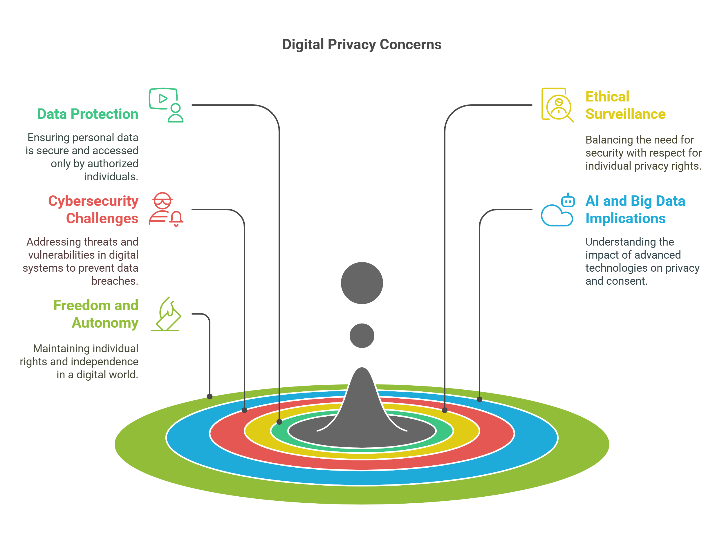 Key Concerns Of Digital Privacy