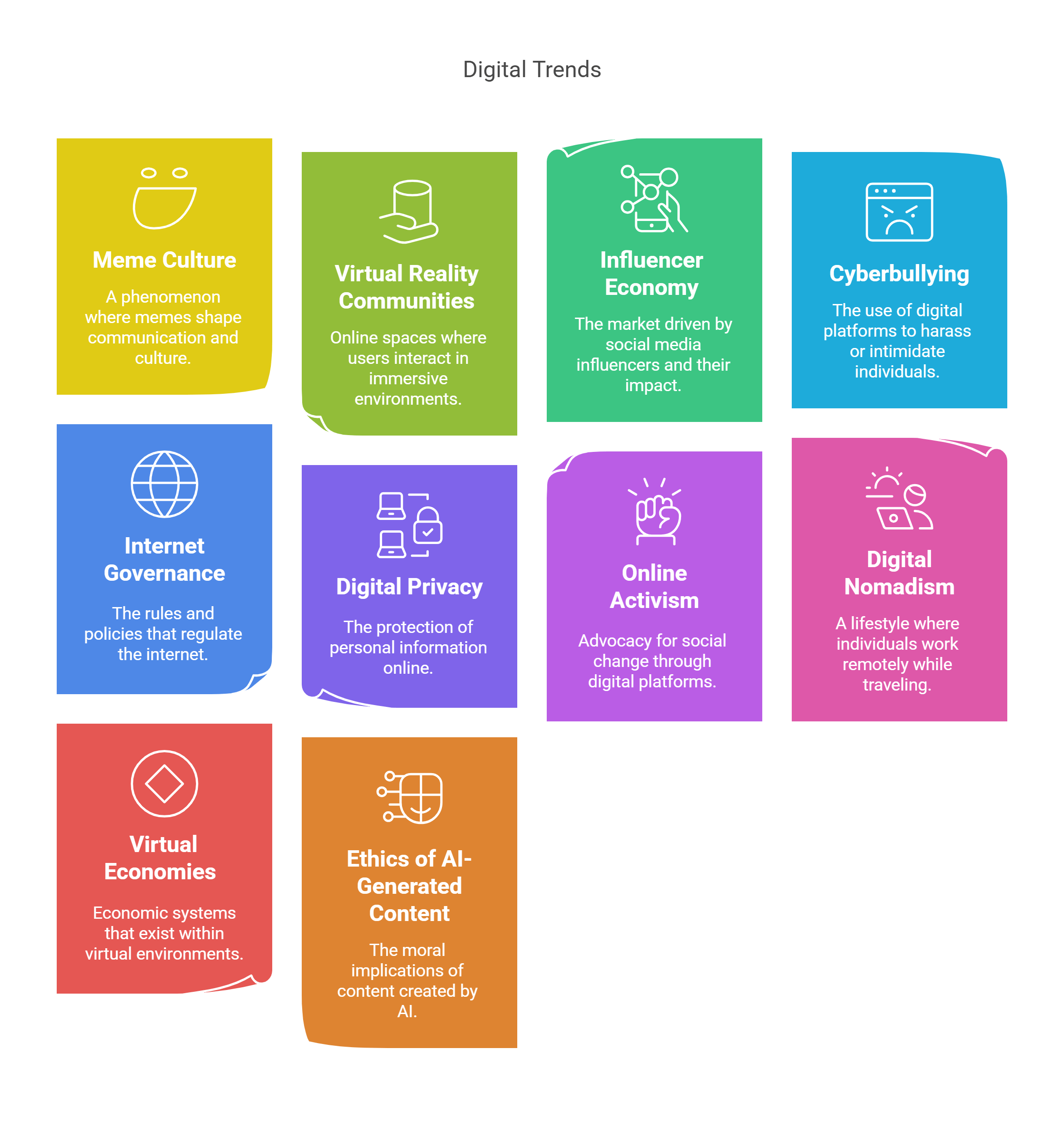 Key Digital Trends Shaping The Online World