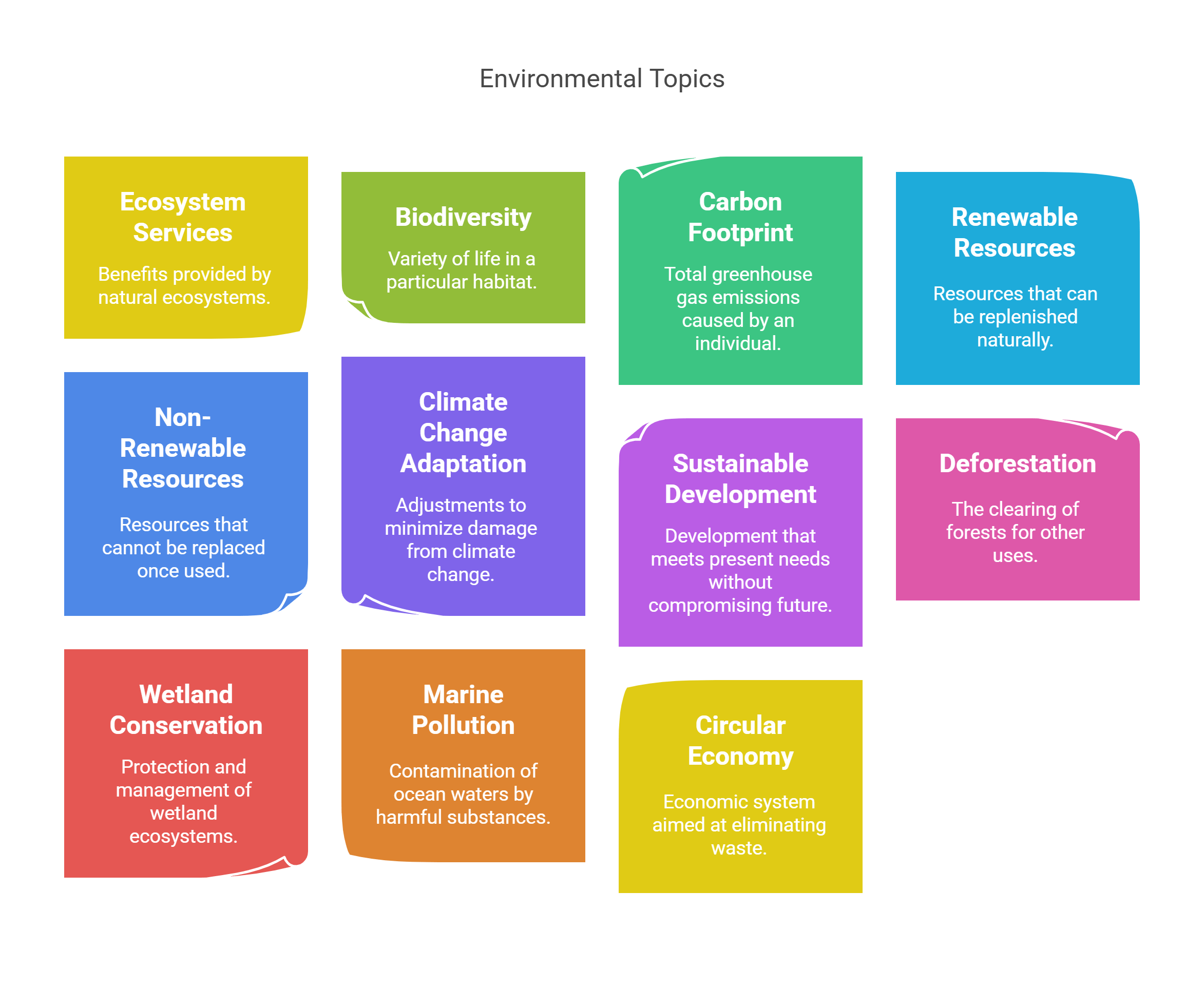 Key Environmental Topics For Sustainability