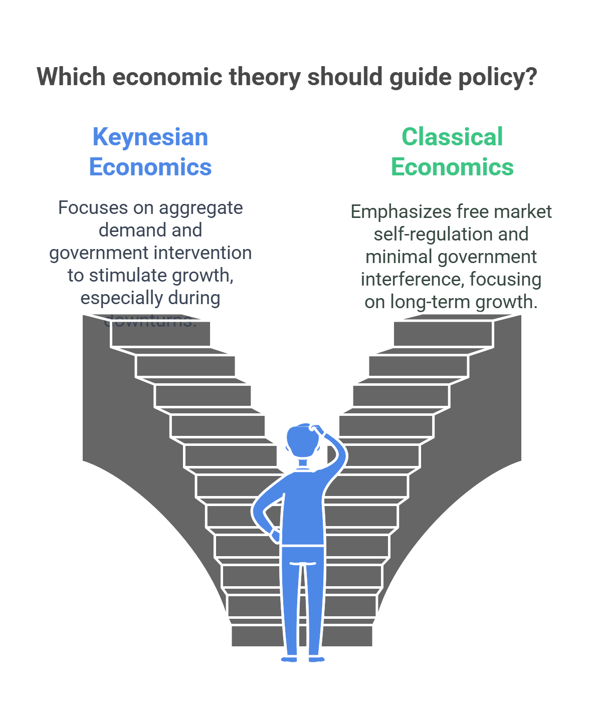 Keynesian Vs. Classical Economics