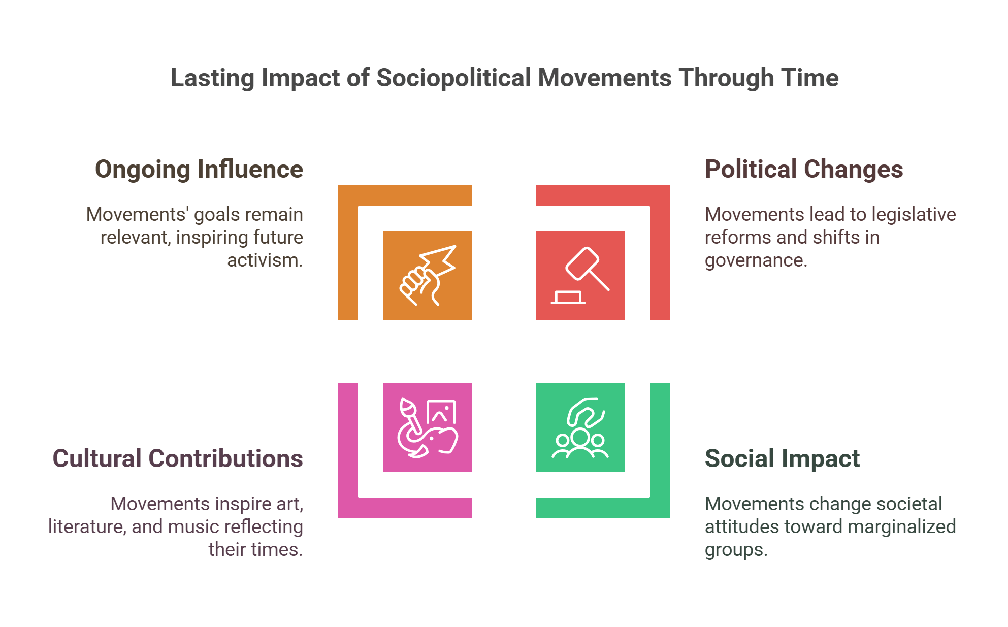 Lasting Impact Of Sociopolitical Movements