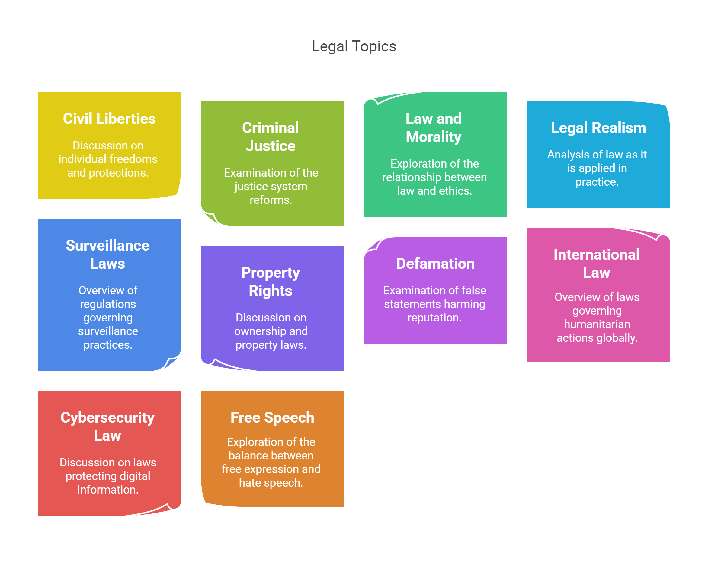 Legal Topics Overview Essential Law Subjects