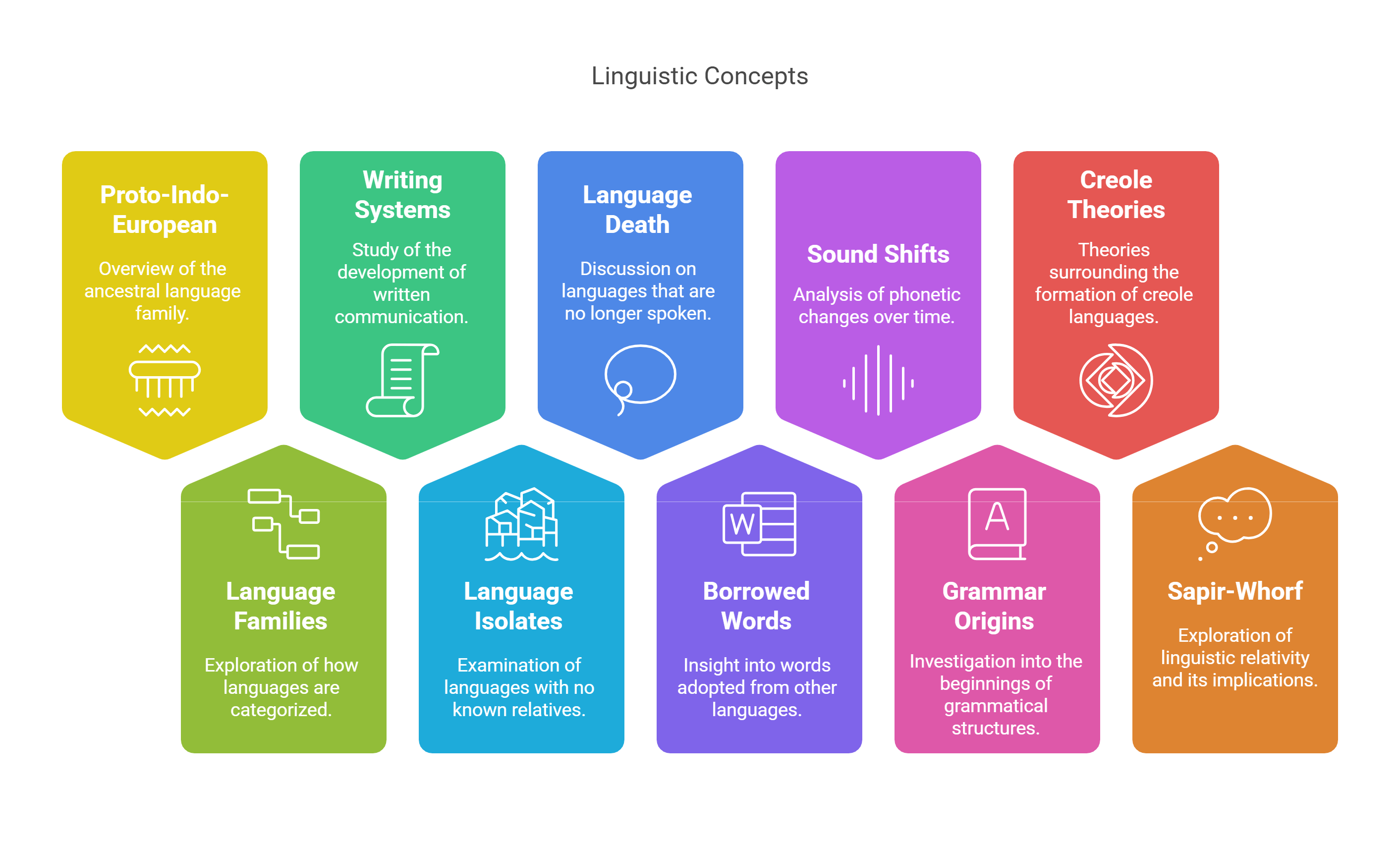 Linguistic Concepts A Comprehensive Overview