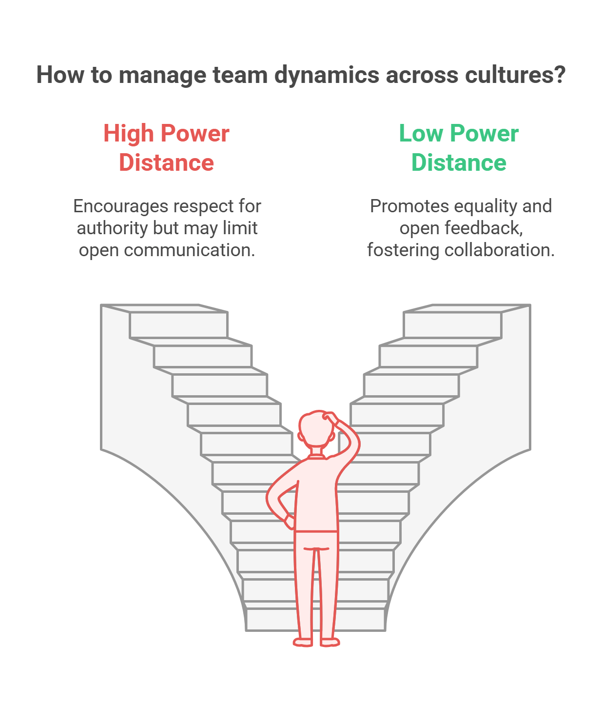 Managing Team Dynamics Across Cultures
