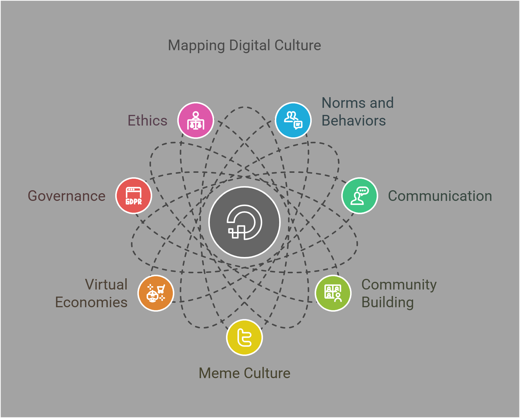 Mapping Digital Culture