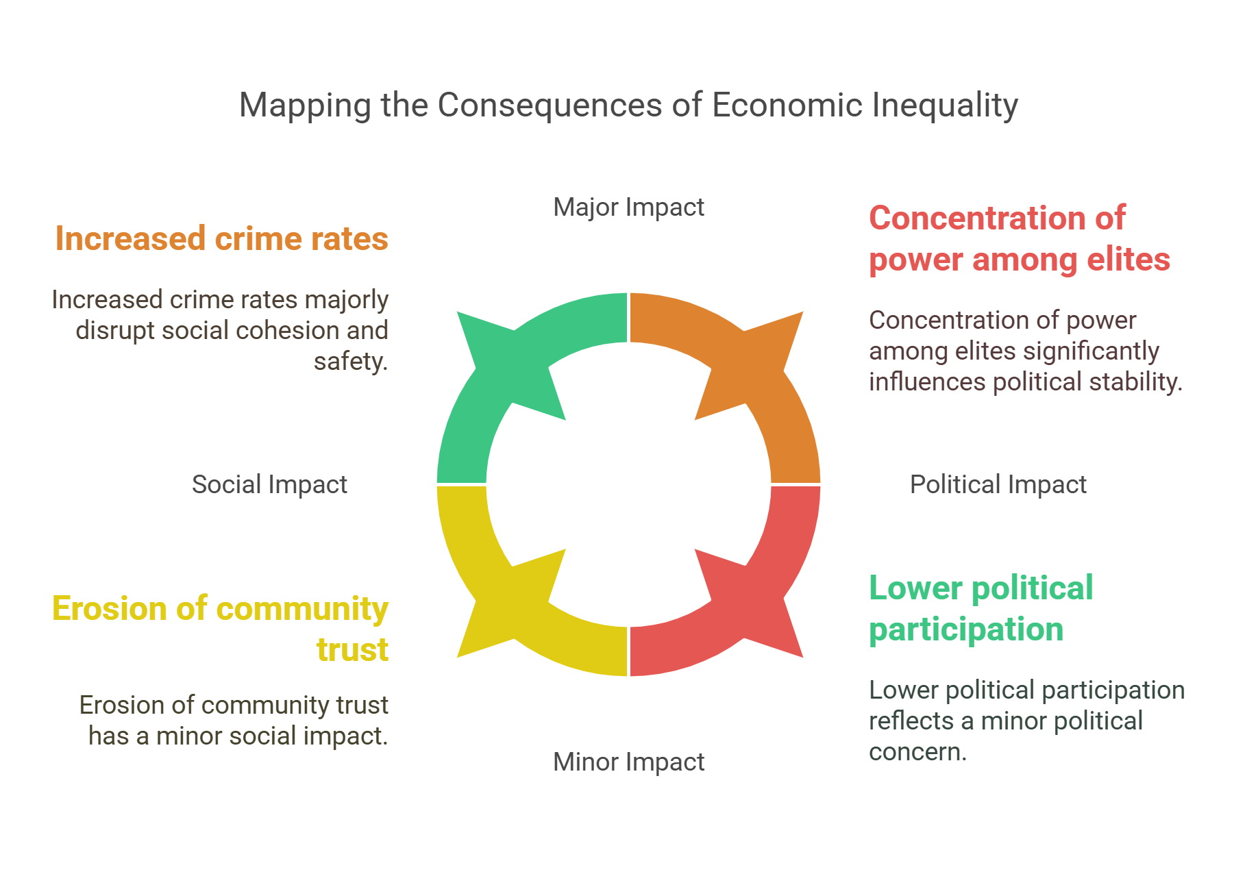 Mapping The Consequences Of Economic Inequality