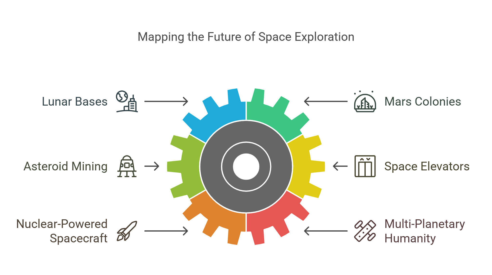 Mapping The Future Of Space Exploration