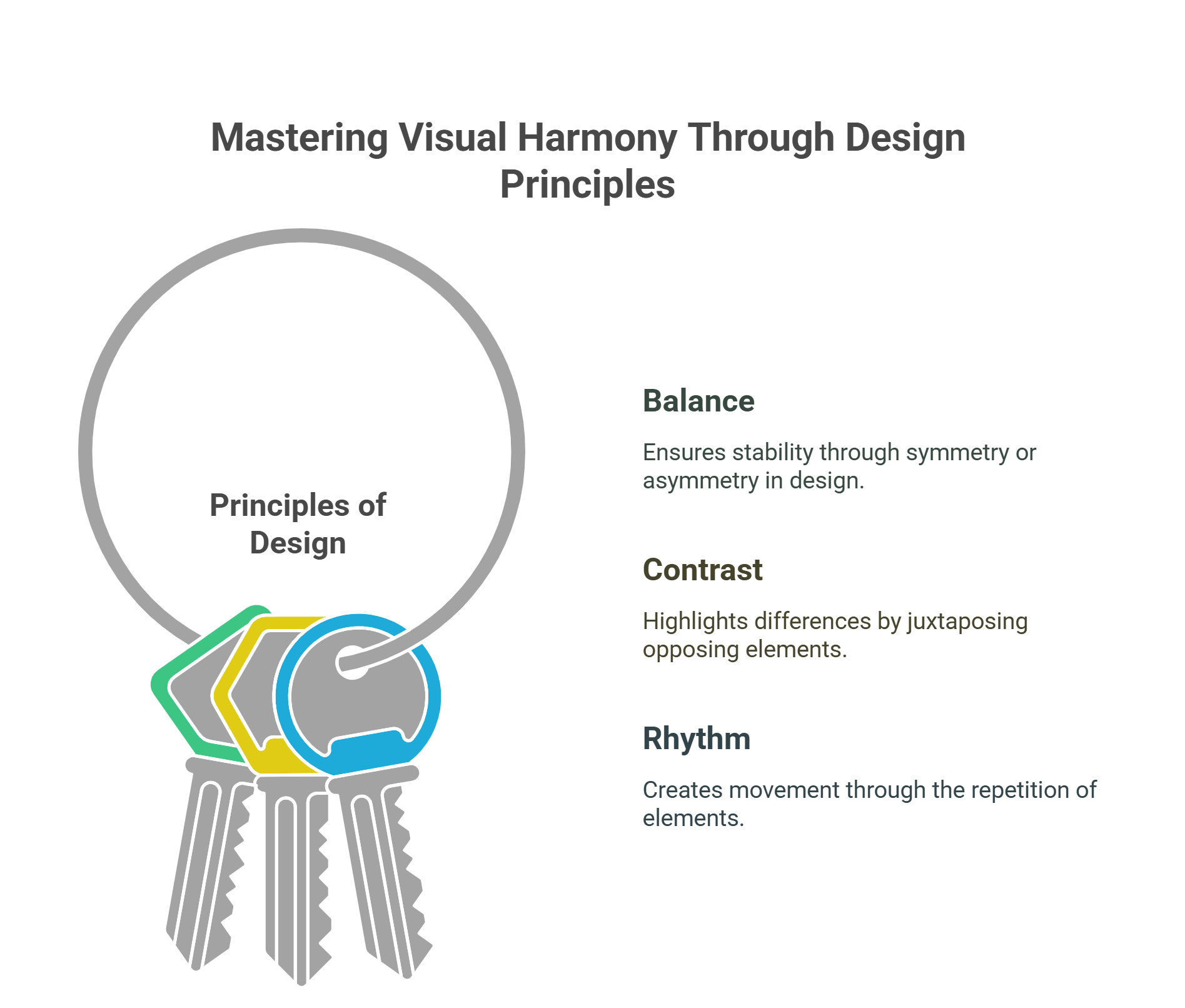 Mastering Visual Harmony Through Design Principles