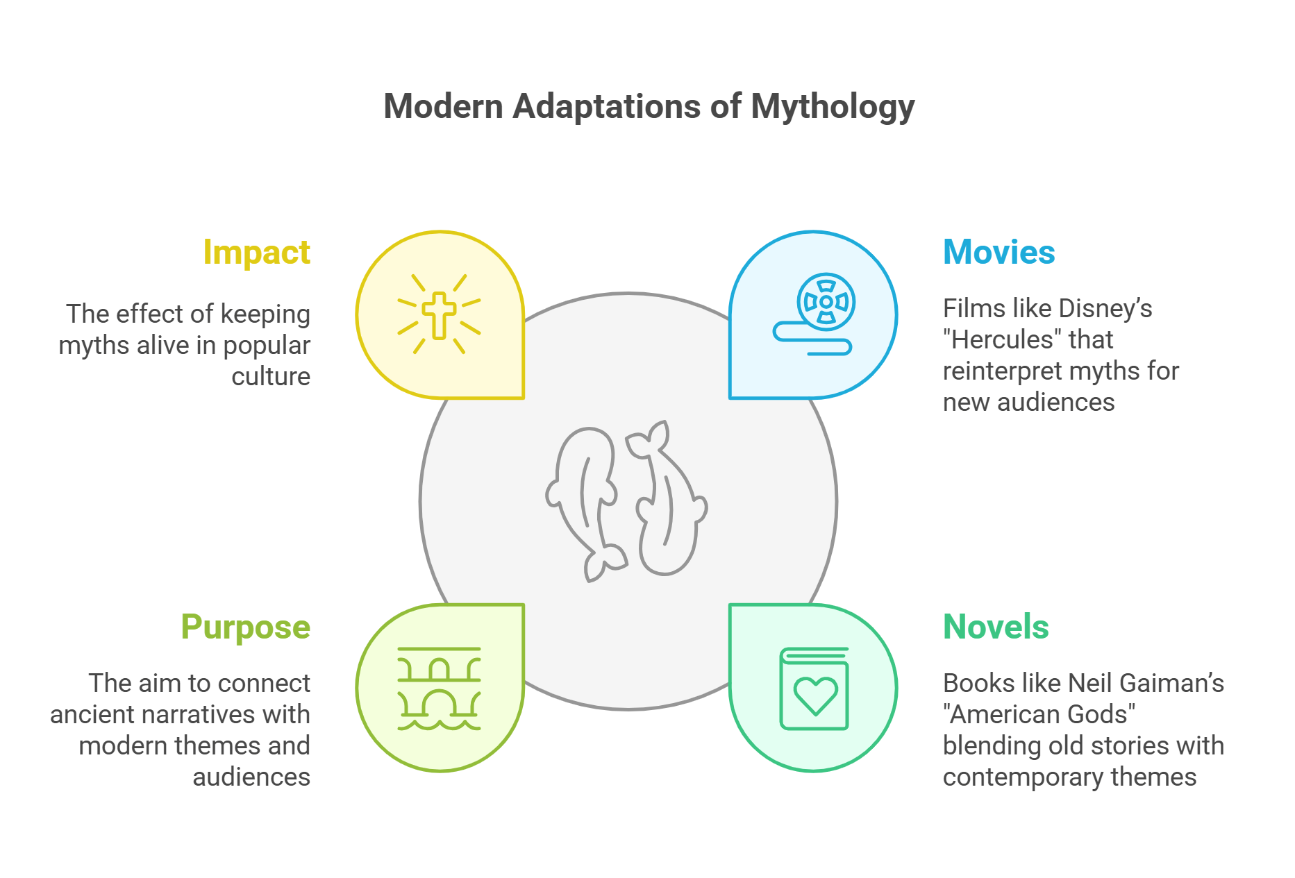 Modern Adaptations Of Mythology Impact And Media