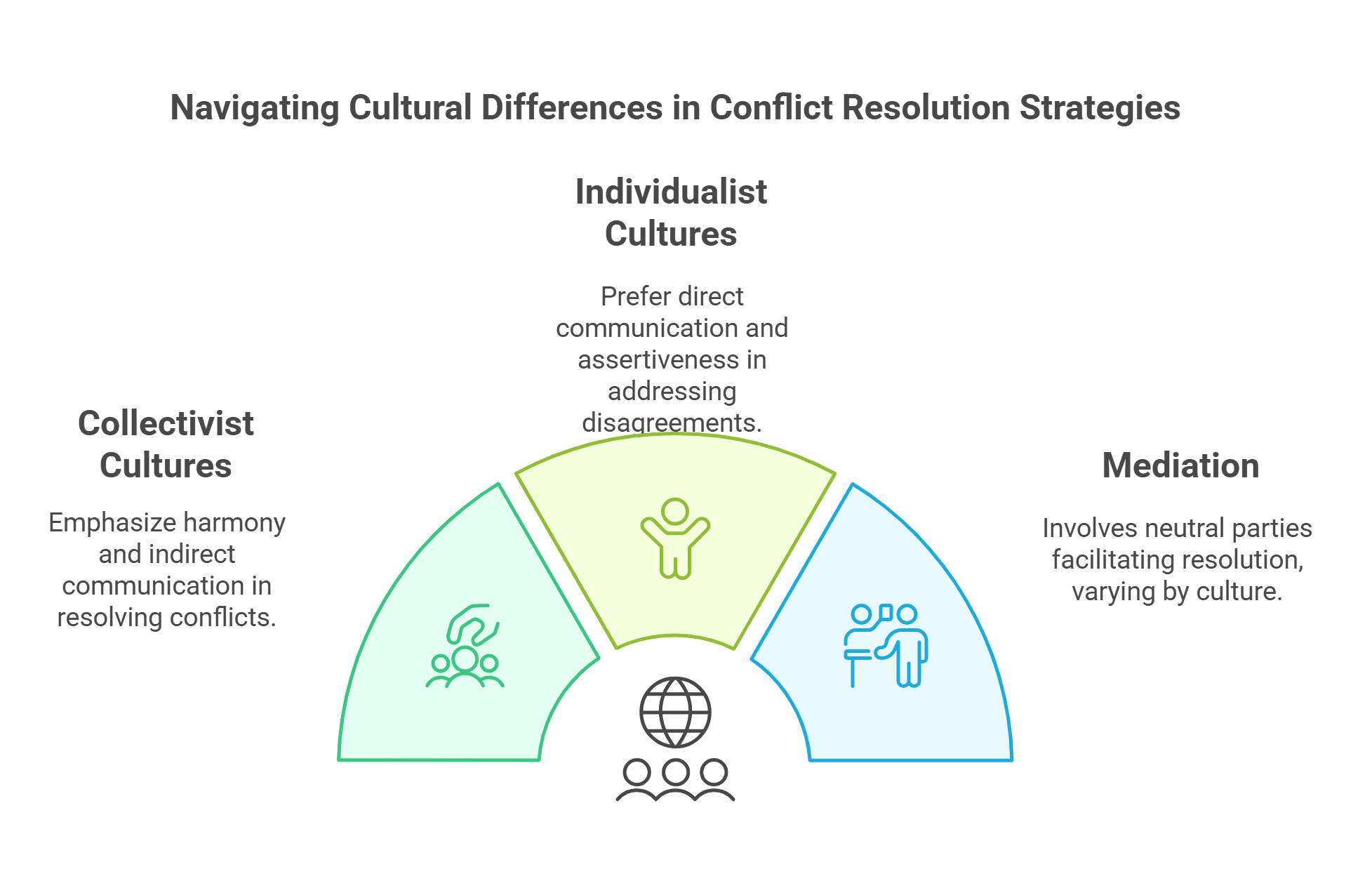 Navigating Cultural Differences In Conflict Resolution Strategies