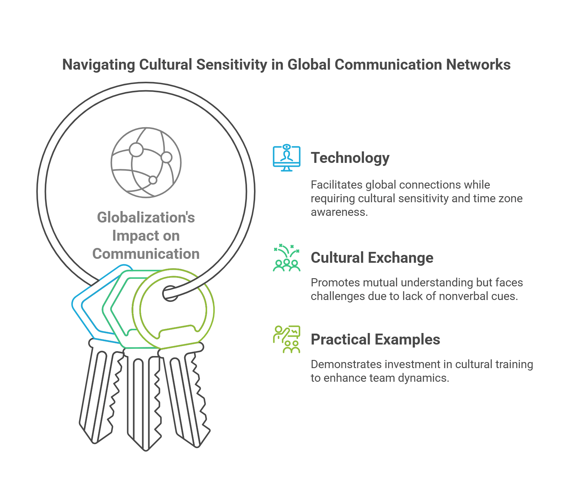Navigating Cultural Sensitivity In Global Communication Networks
