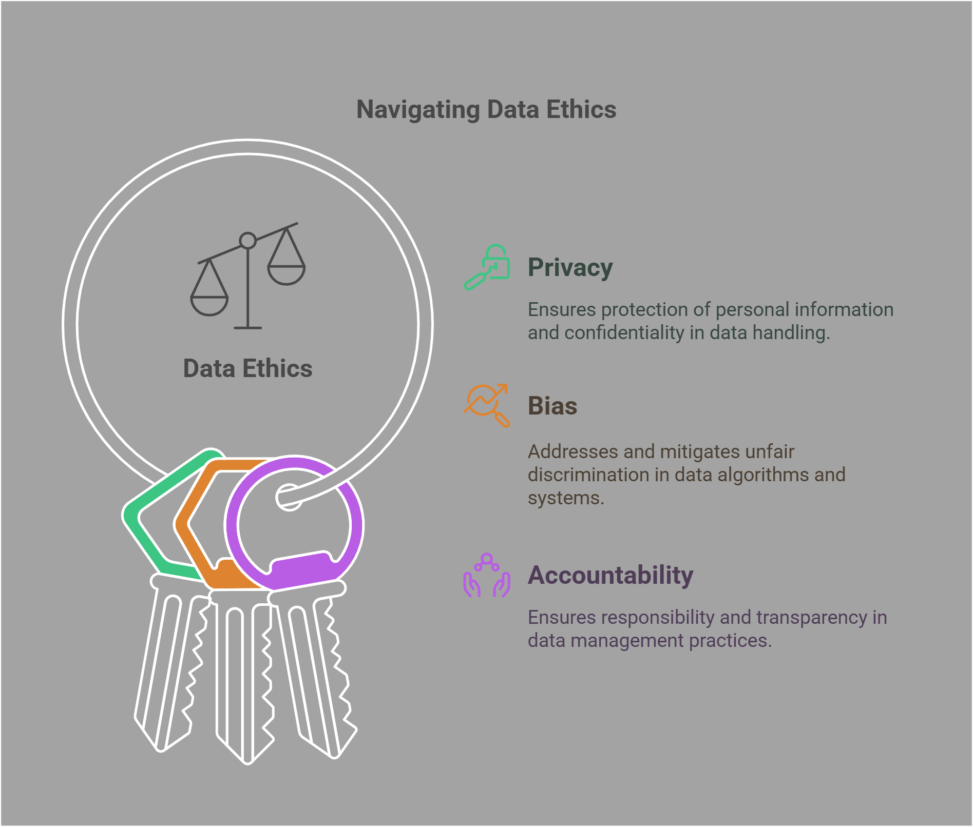 Navigating Data Ethics Privacy, Bias, And Accountability