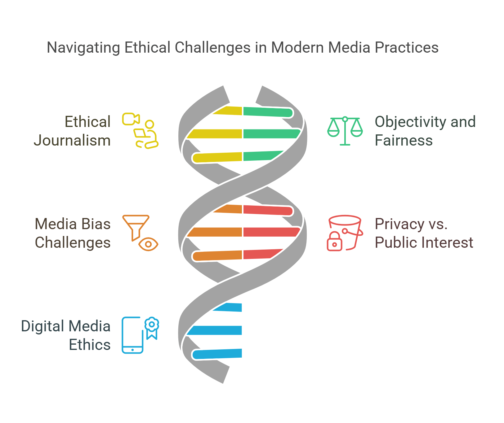 Navigating Ethical Challenges In Modern Media