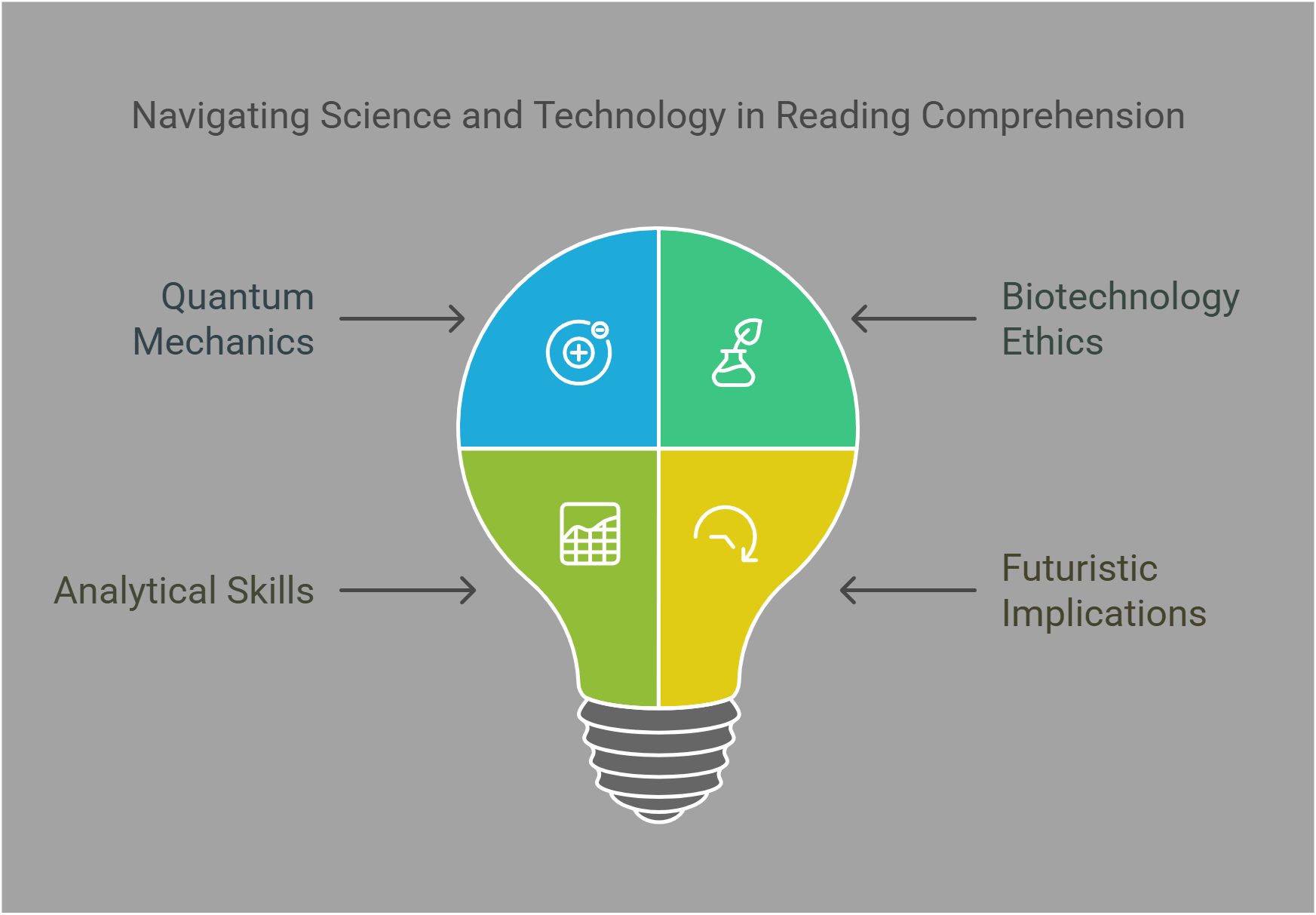 Navigating Science And Technology In Reading Comprehension