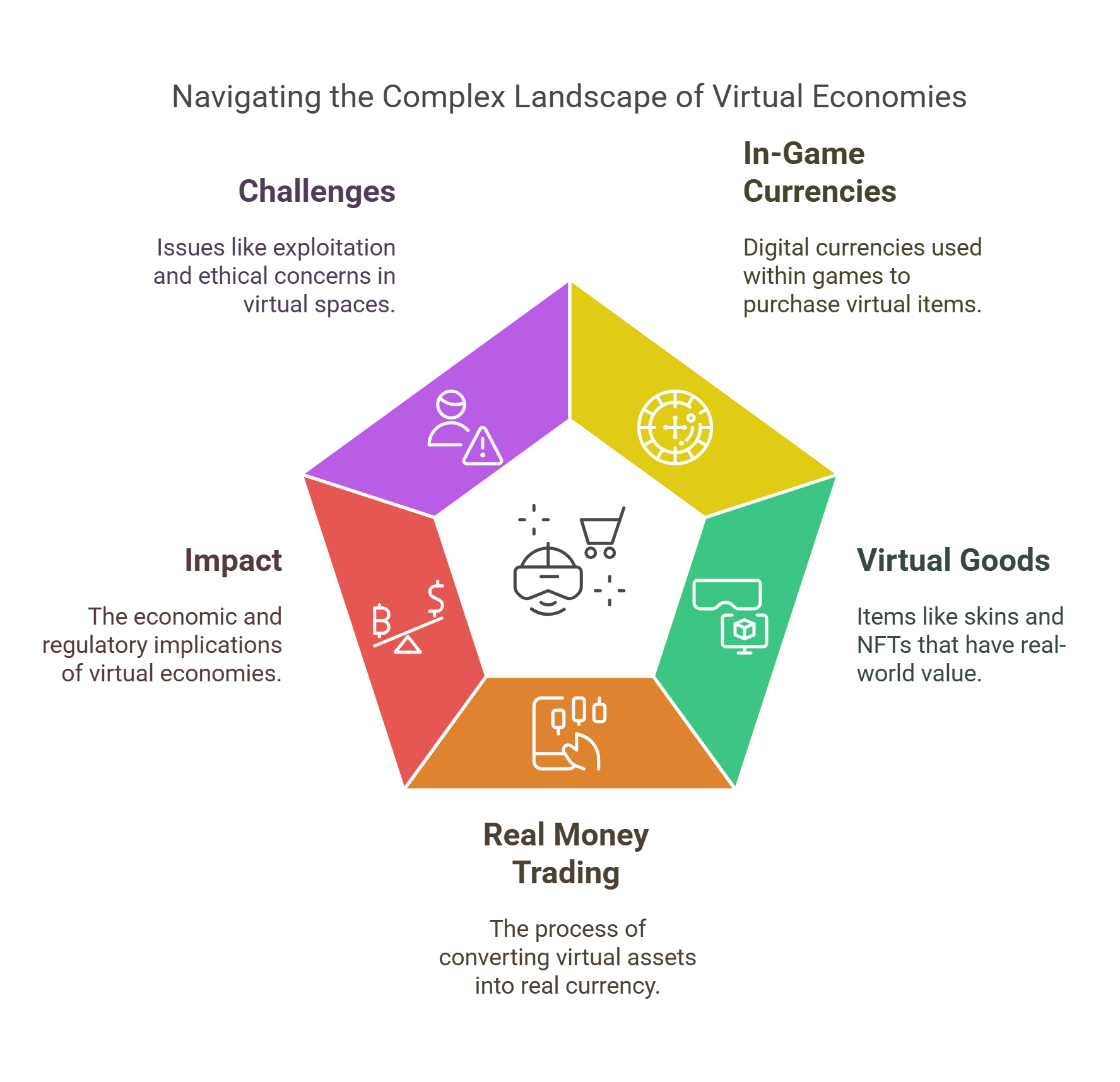 Navigating The Complex Landscape Of Virtual Economies