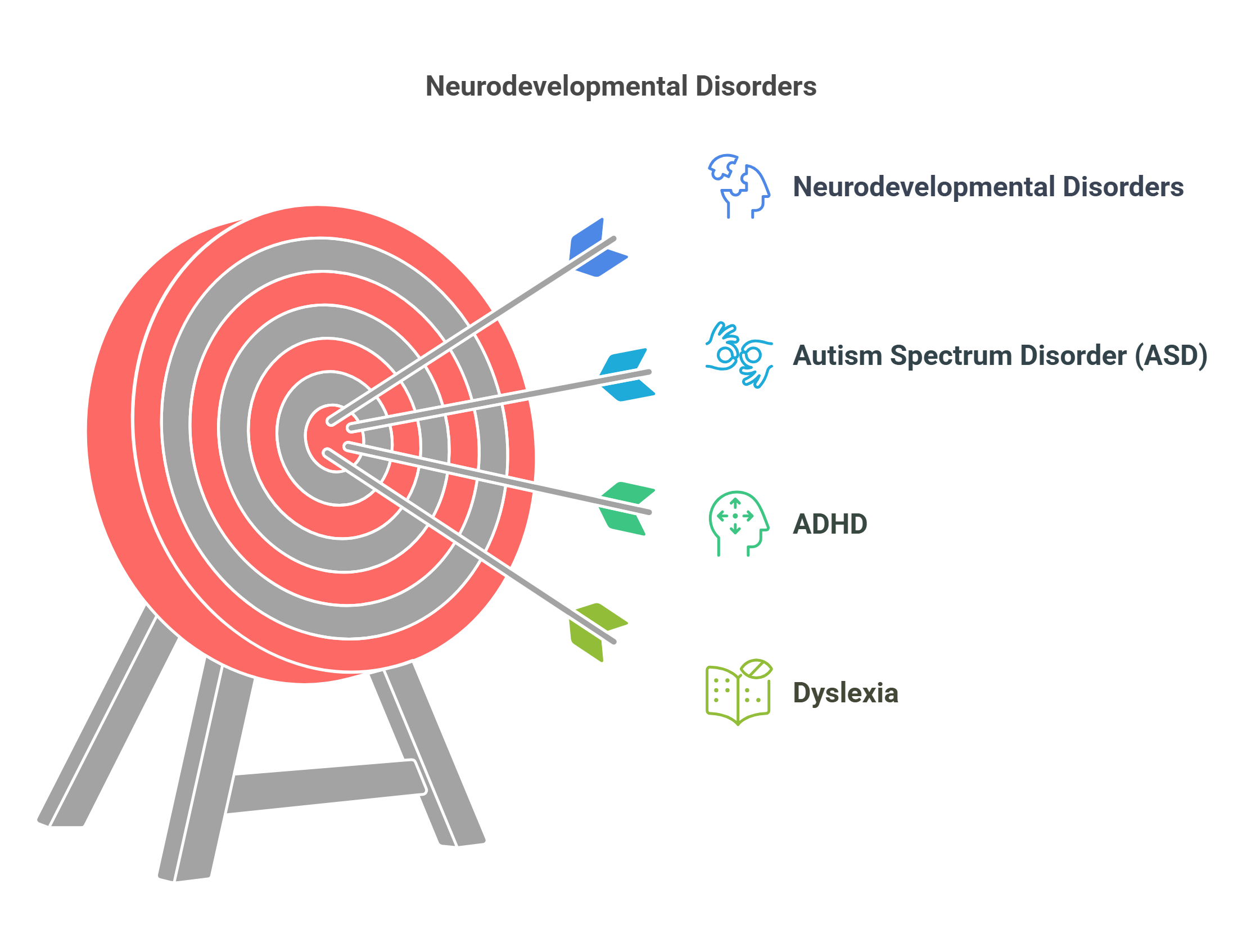 Neurodevelopmental Disorders And Their Impact