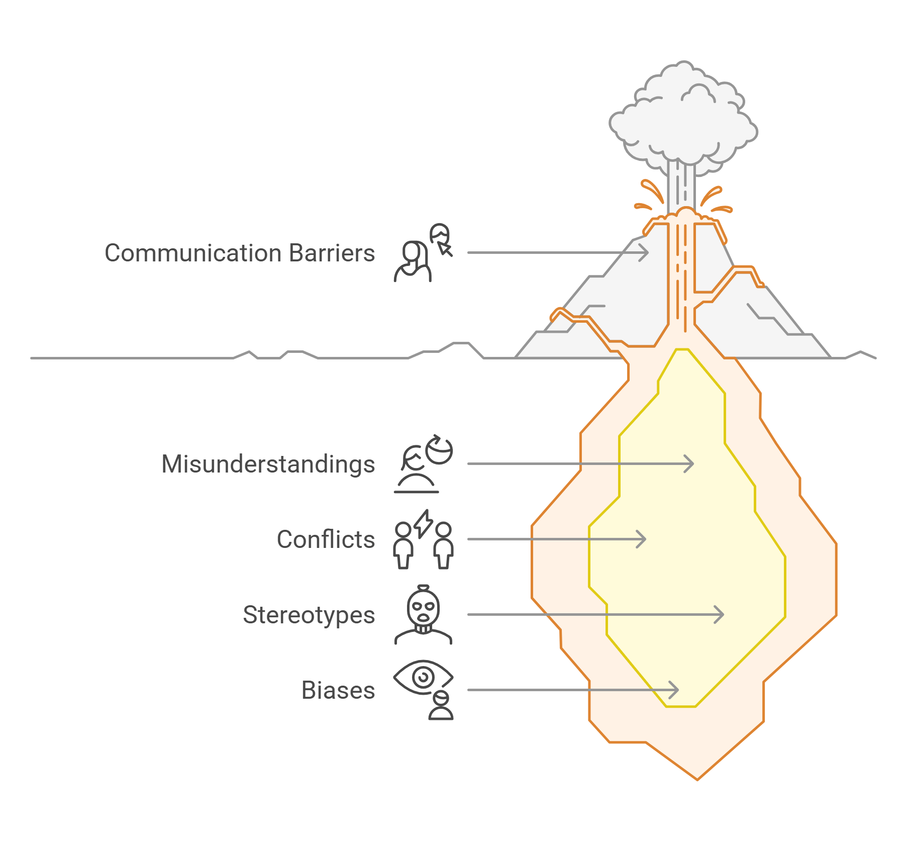 Overcoming Communication Barriers In Cross Cultural Contexts
