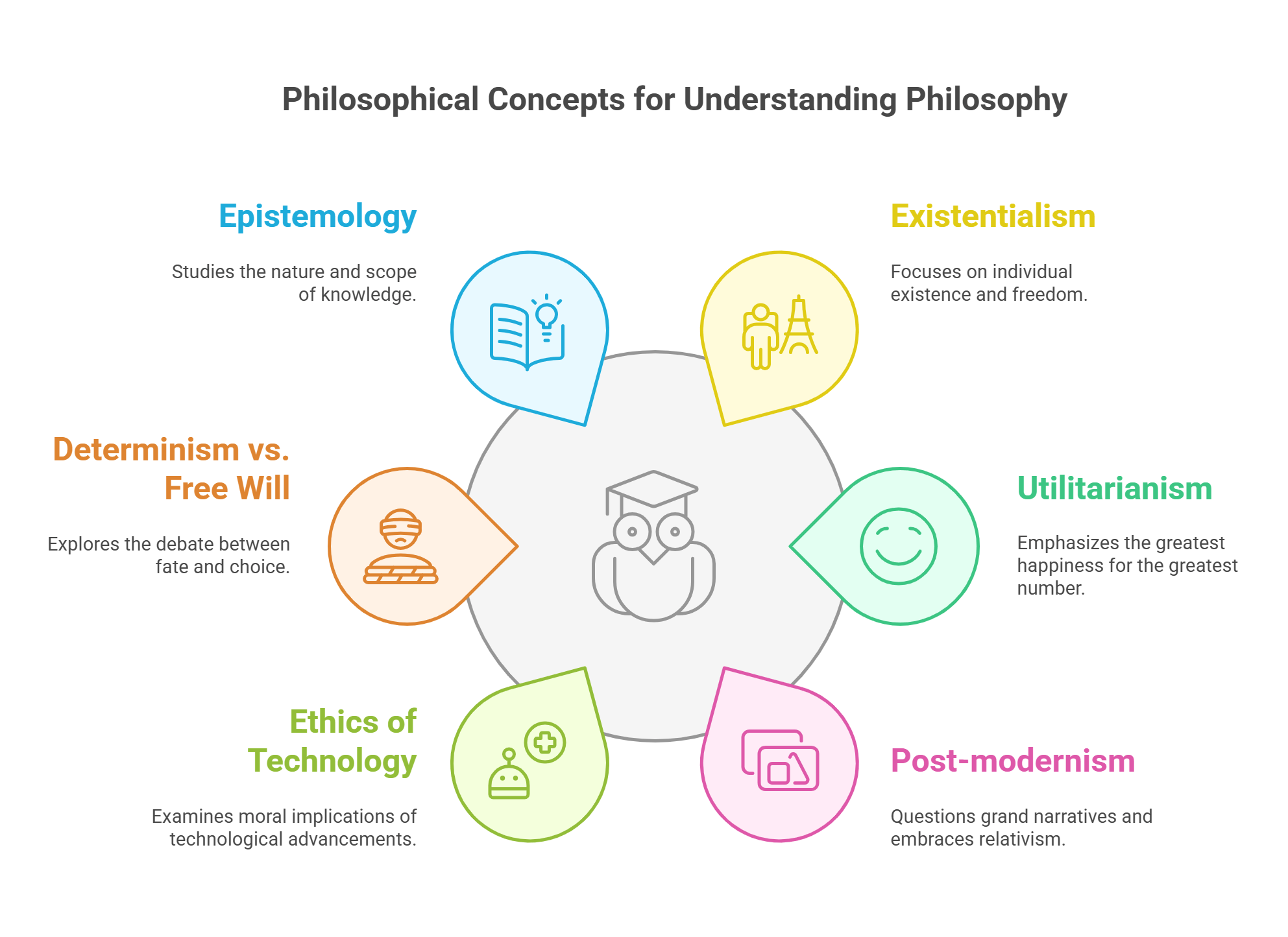 Philosophical Concepts For Understanding Philosophy