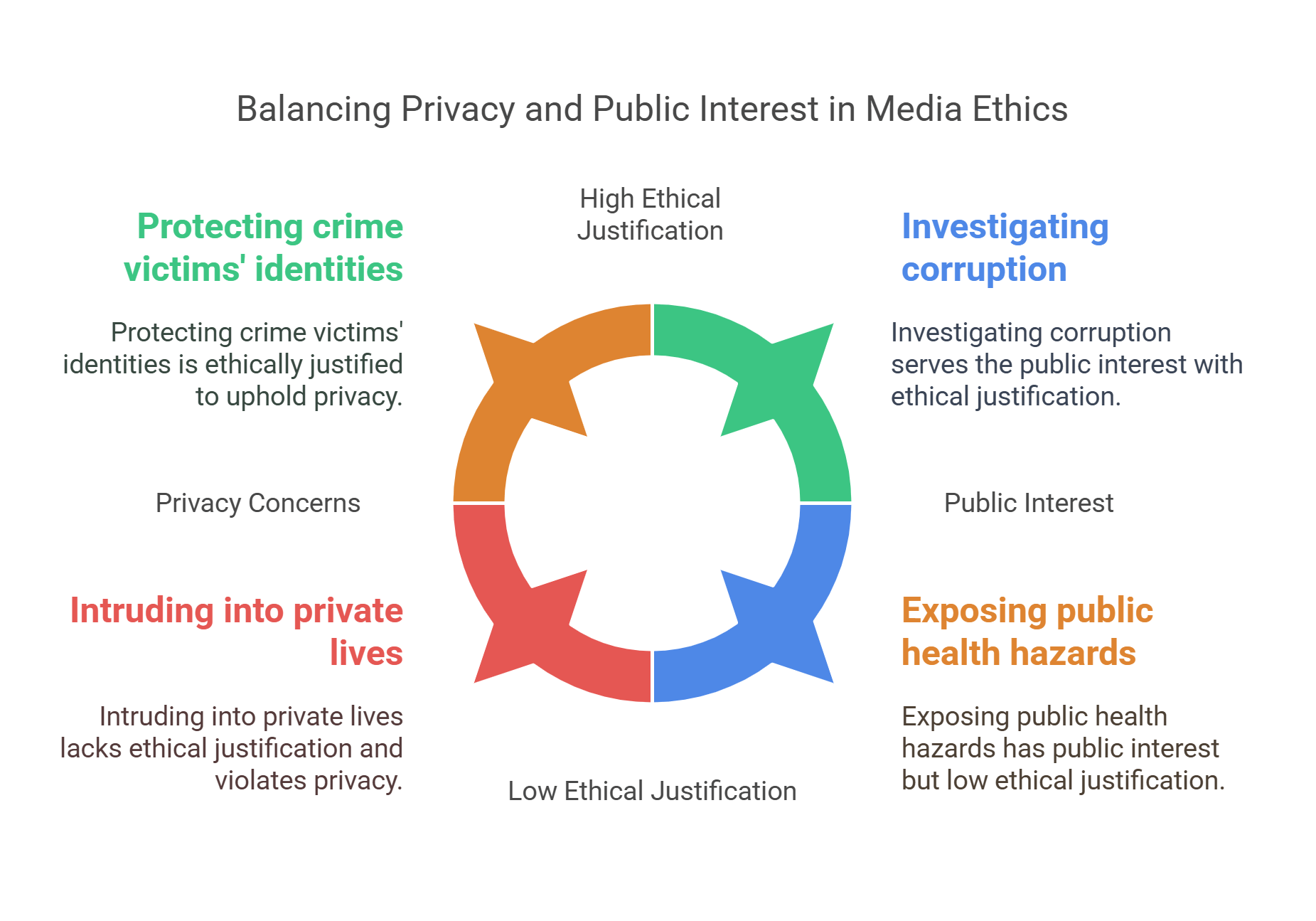 Privacy Vs. Public Interest In Media Ethics