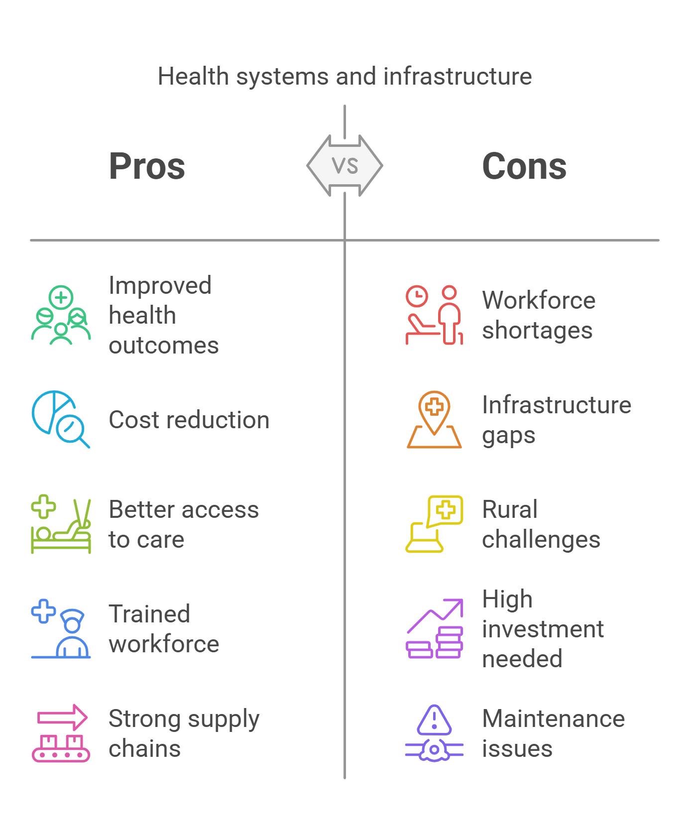 Pros And Cons Of Health Systems