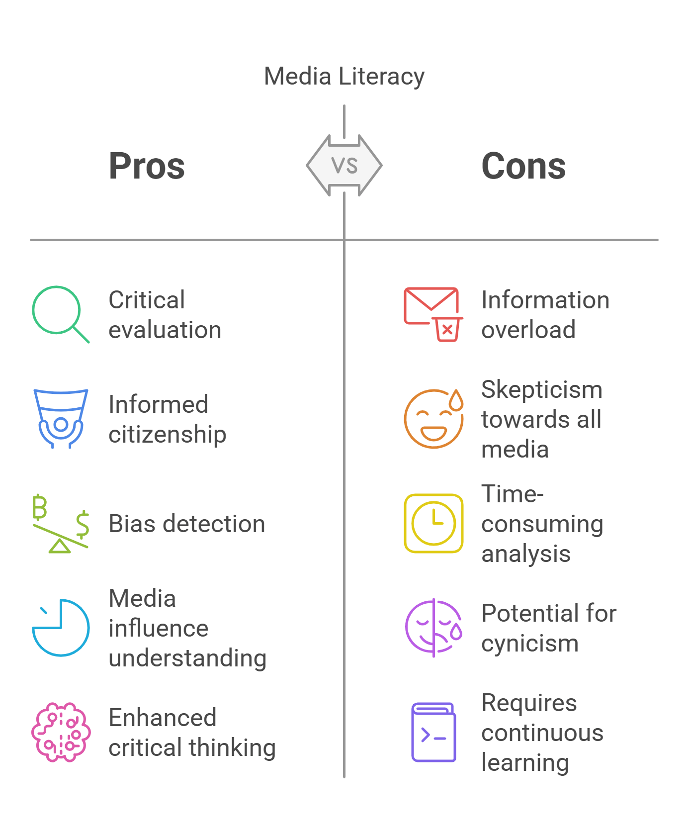 Pros And Cons Of Media Literacy