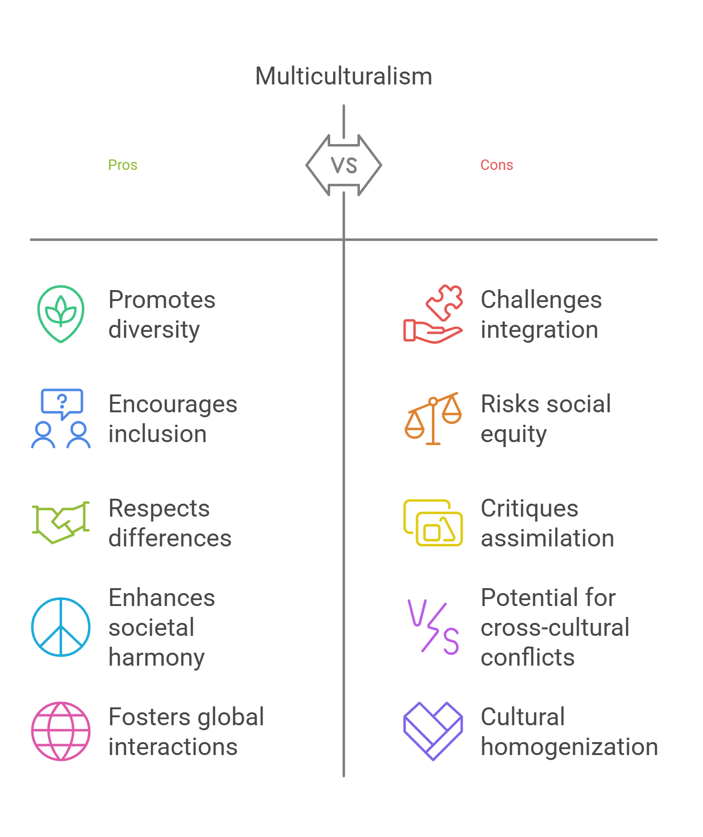 Pros And Cons Of Multiculturalism