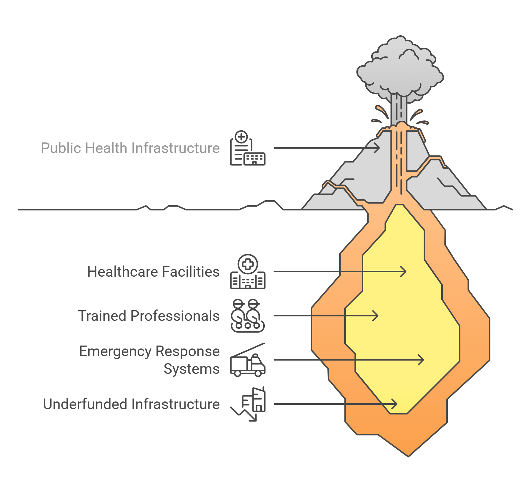 Public Health Infrastructure Key Components
