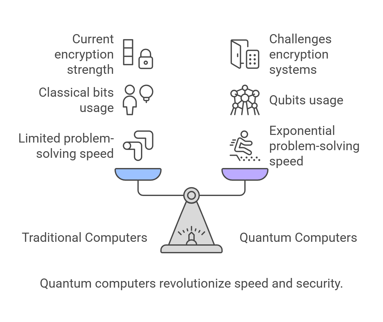 Quantum Computing Vs. Traditional Computing