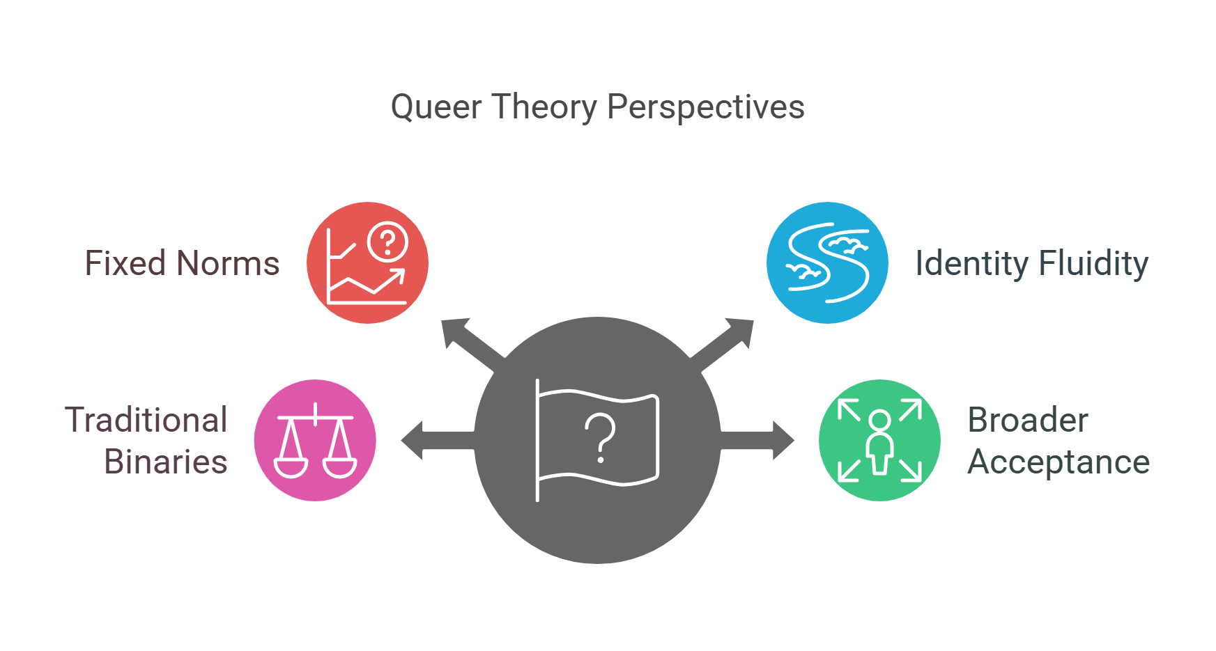 Queer Theory Perspectives
