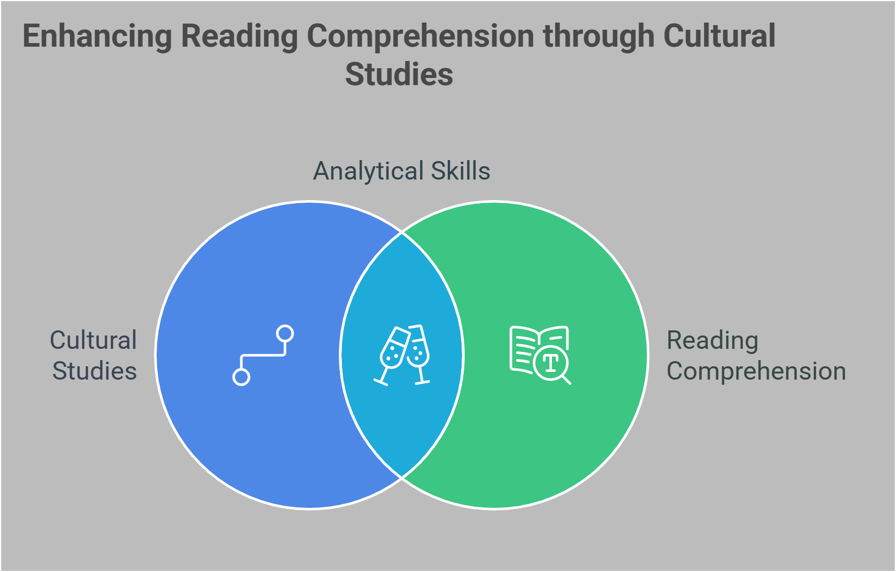 Reading Comprehension Through Cultural Studies