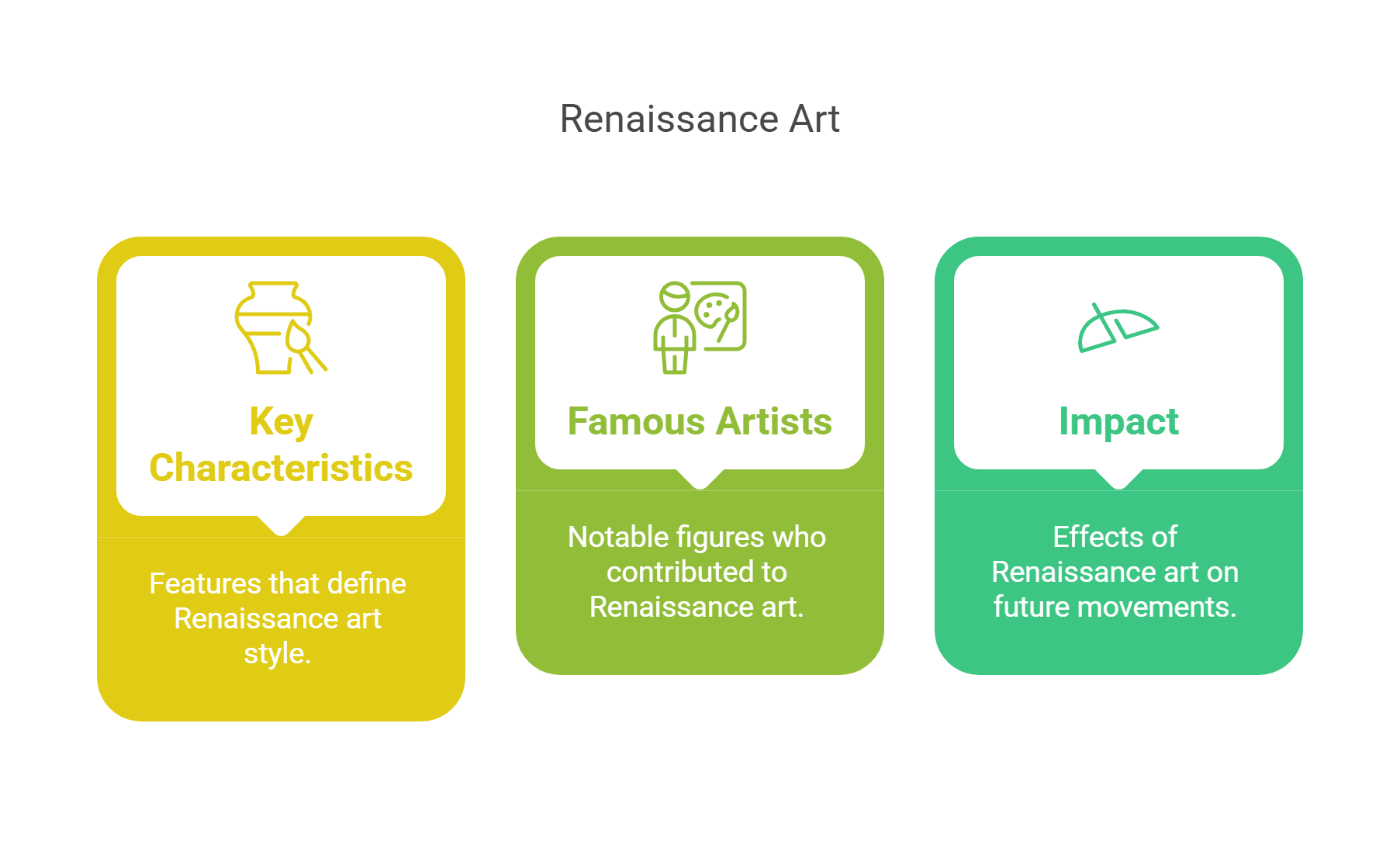 Renaissance Art Key Characteristics And Impact
