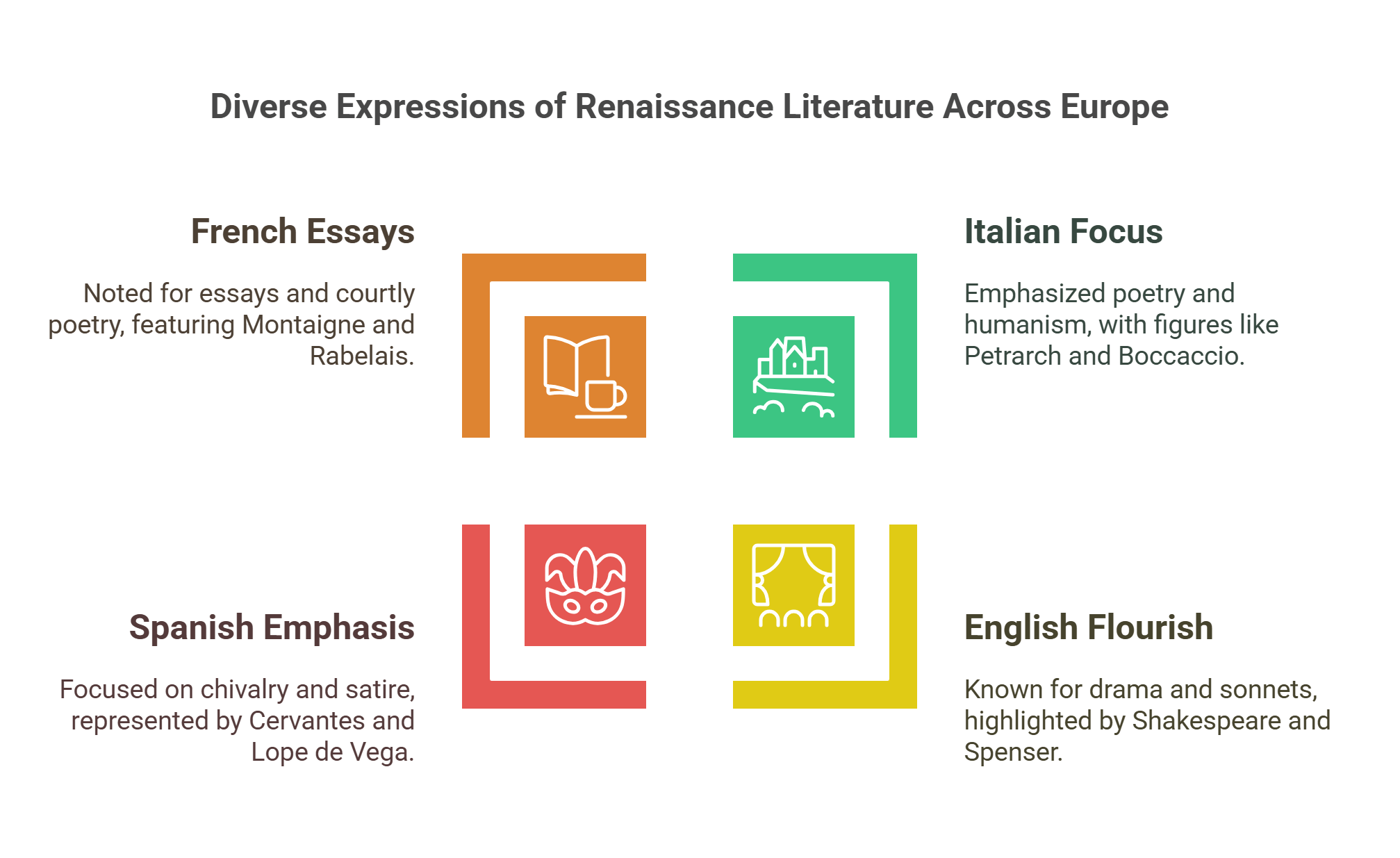 Renaissance Literature Across Europe