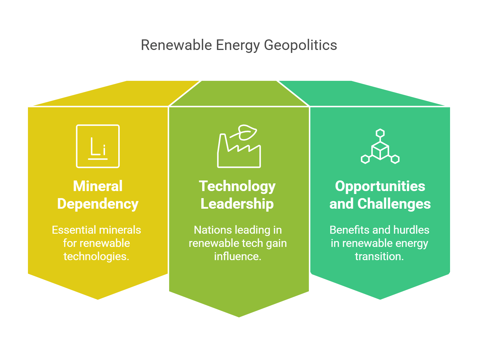 Renewable Energy Geopolitics & Global Leadership