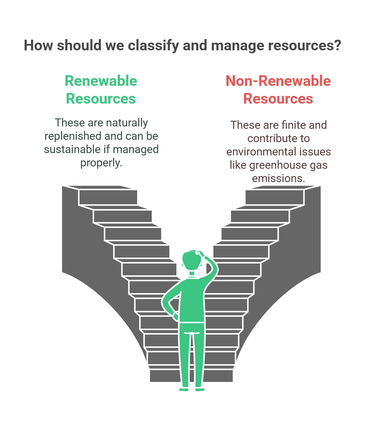 Resource Classification Renewable Vs. Non Renewable